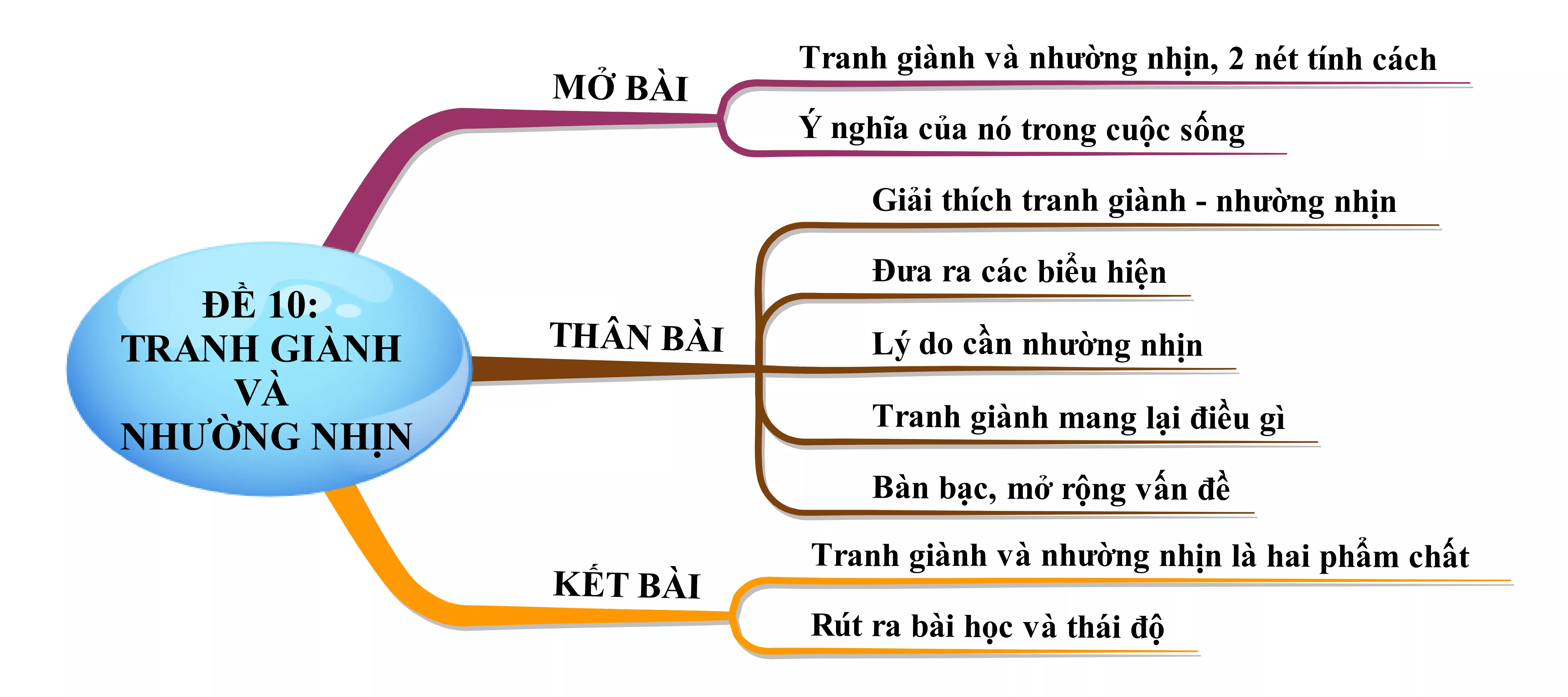 Bàn về tranh giành và nhường nhịn năm 2021 Ban Ve Tranh Gianh Va Nhuong Nhin Nam 2021 22209