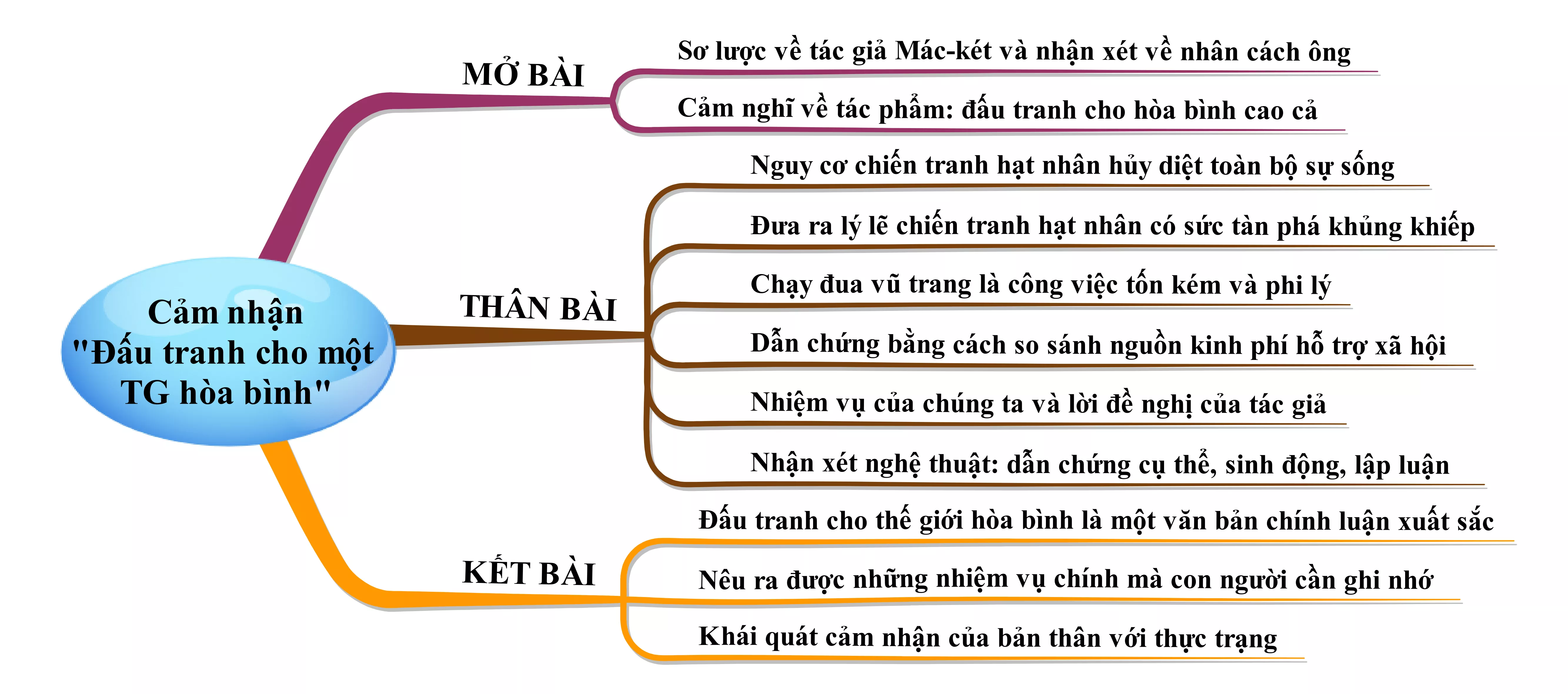 Cảm nghĩ về tác phẩm Đấu tranh cho một thế giới hòa bình năm 2021 Cam Nghi Ve Tac Pham Dau Tranh Cho Mot The Gioi Hoa Binh Nam 2021 21985