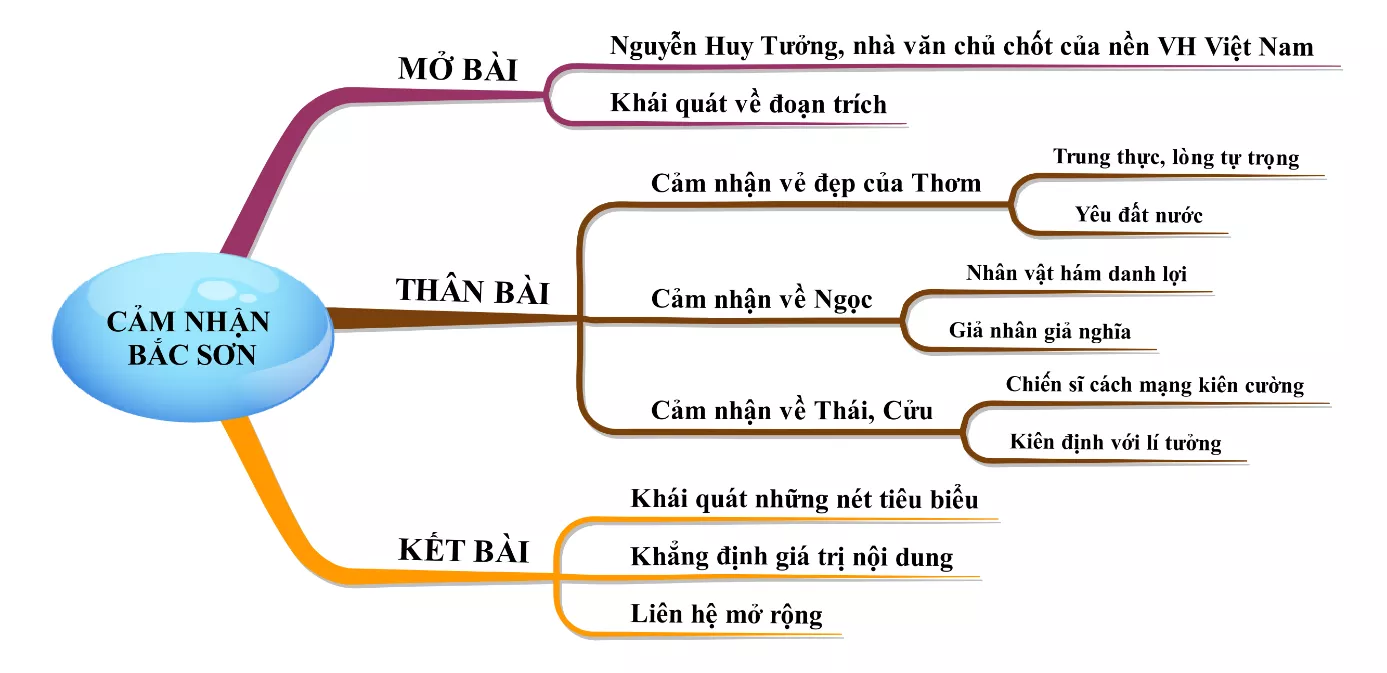 Cảm nhận Bắc Sơn năm 2021 Cam Nhan Bac Son Nam 2021 18413