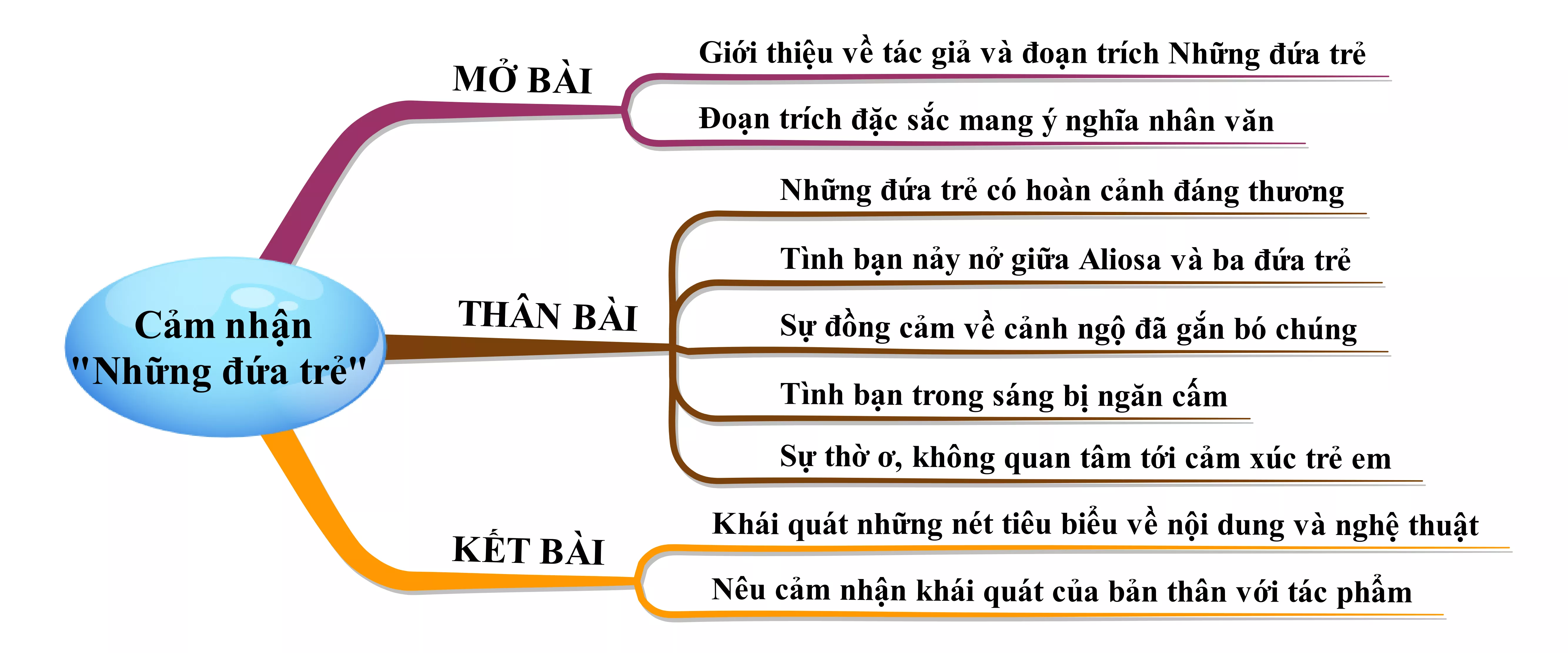 Cảm nhận bài Những đứa trẻ năm 2021 Cam Nhan Bai Nhung Dua Tre Nam 2021 22093