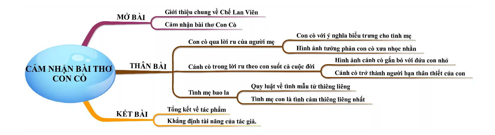 Cảm nhận bài thơ Con cò năm 2021 Cam Nhan Bai Tho Con Co Nam 2021 18365