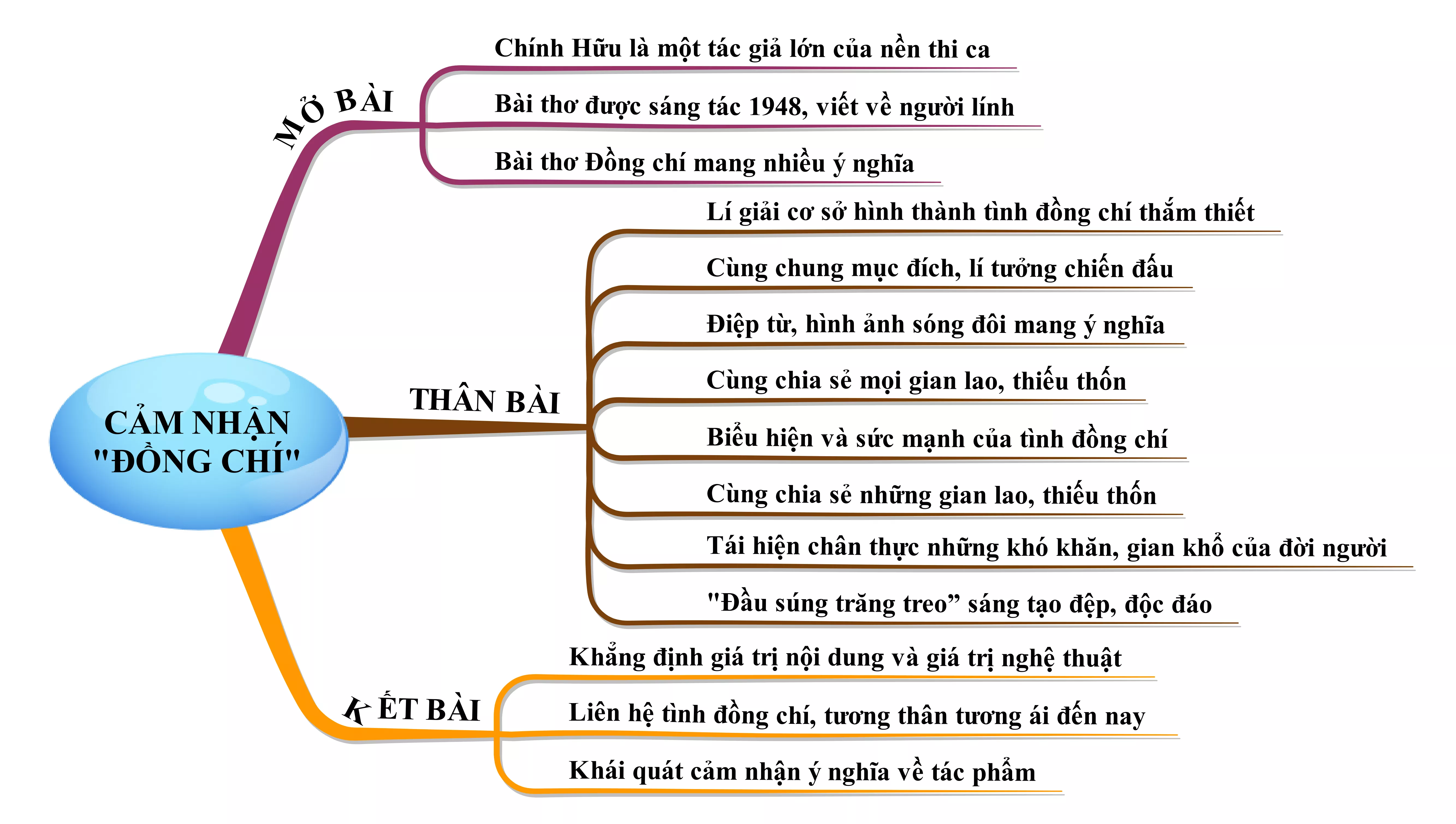 Cảm nhận bài thơ Đồng Chí năm 2021 Cam Nhan Bai Tho Dong Chi Nam 2021 22044