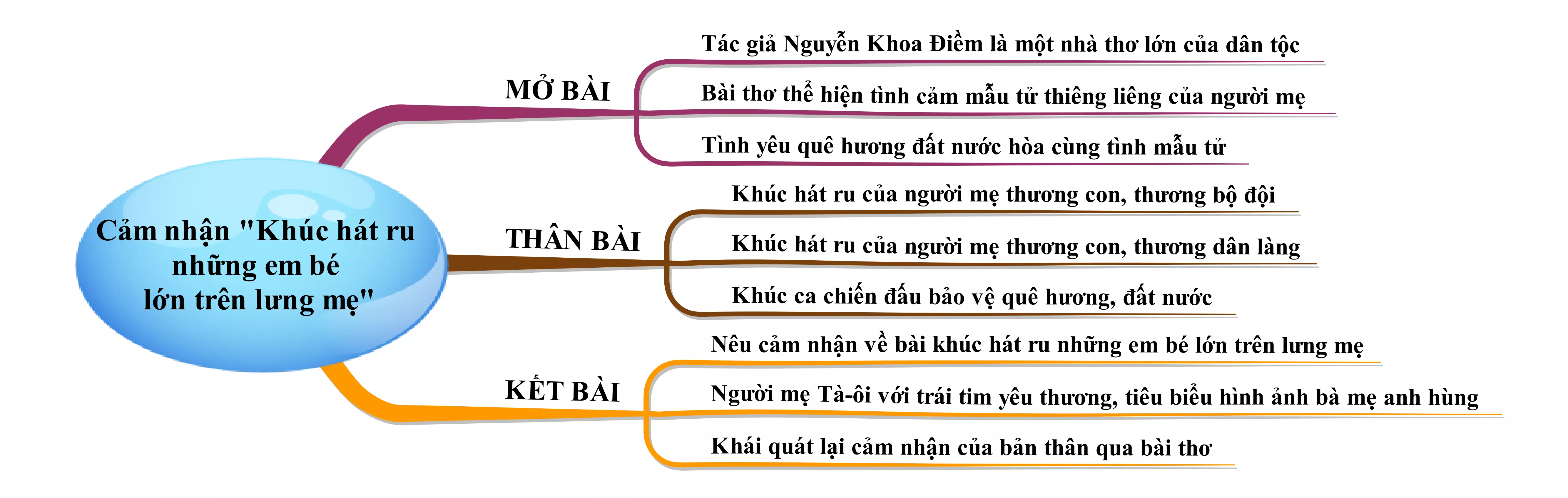 Cảm nhận bài thơ Khúc hát ru những đứa bé lớn trên lưng mẹ năm 2021 Cam Nhan Bai Tho Khuc Hat Ru Nhung Em Be Lon Tren Lung Me Nam 2021 22063