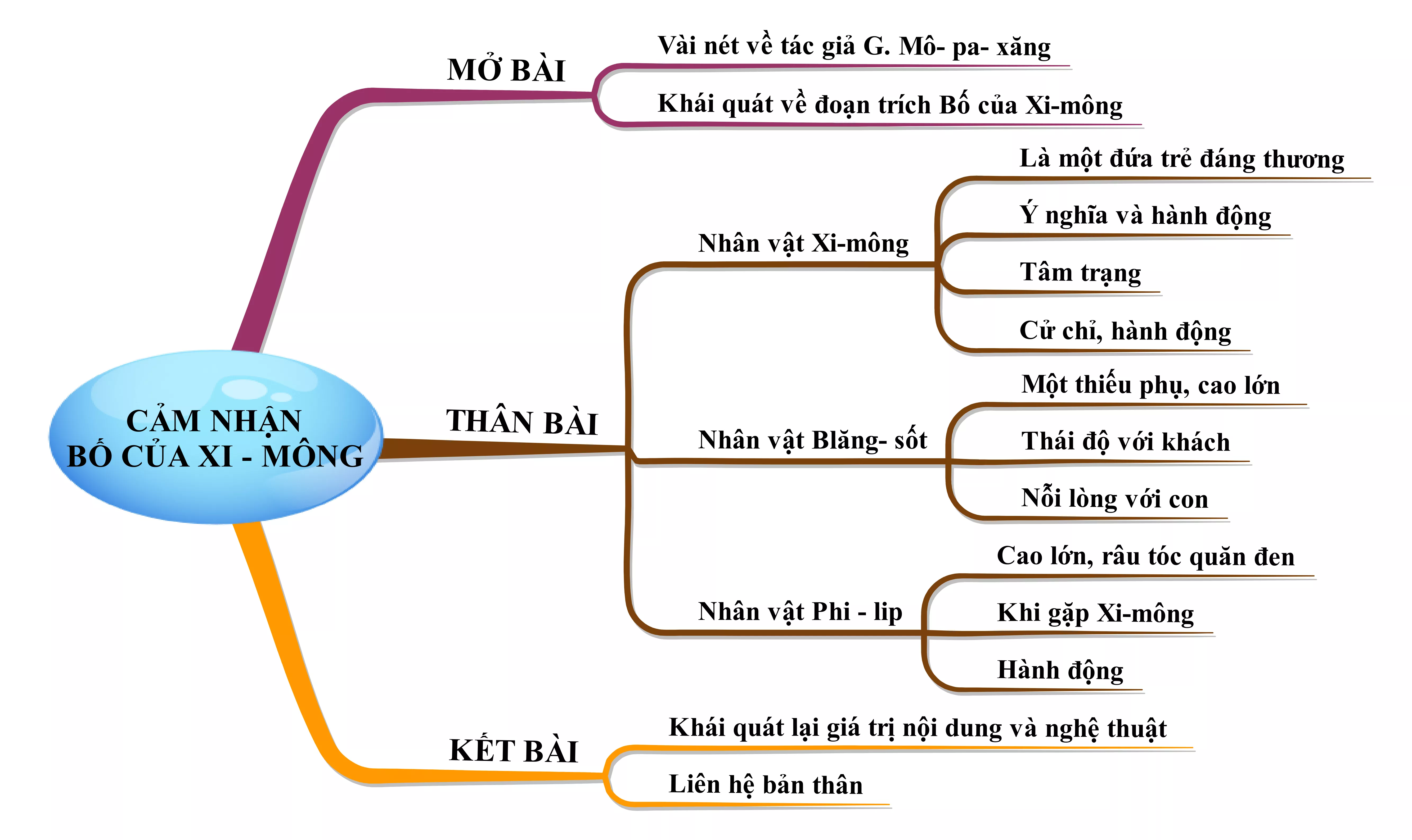 Cảm nhận Bố của Xi-mông năm 2021 Cam Nhan Bo Cua Xi Mong Nam 2021 18406