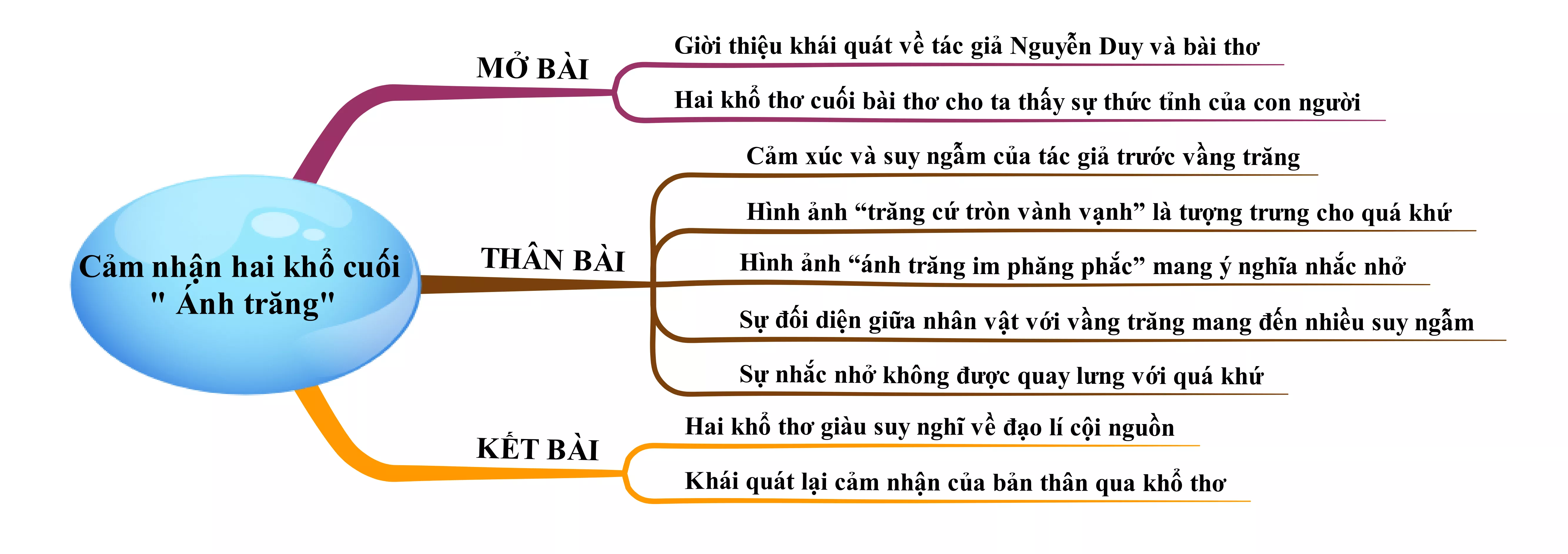 Cảm nhận hai khổ cuối bài thơ Ánh trăng năm 2021 Cam Nhan Hai Kho Cuoi Bai Tho Anh Trang Nam 2021 22065