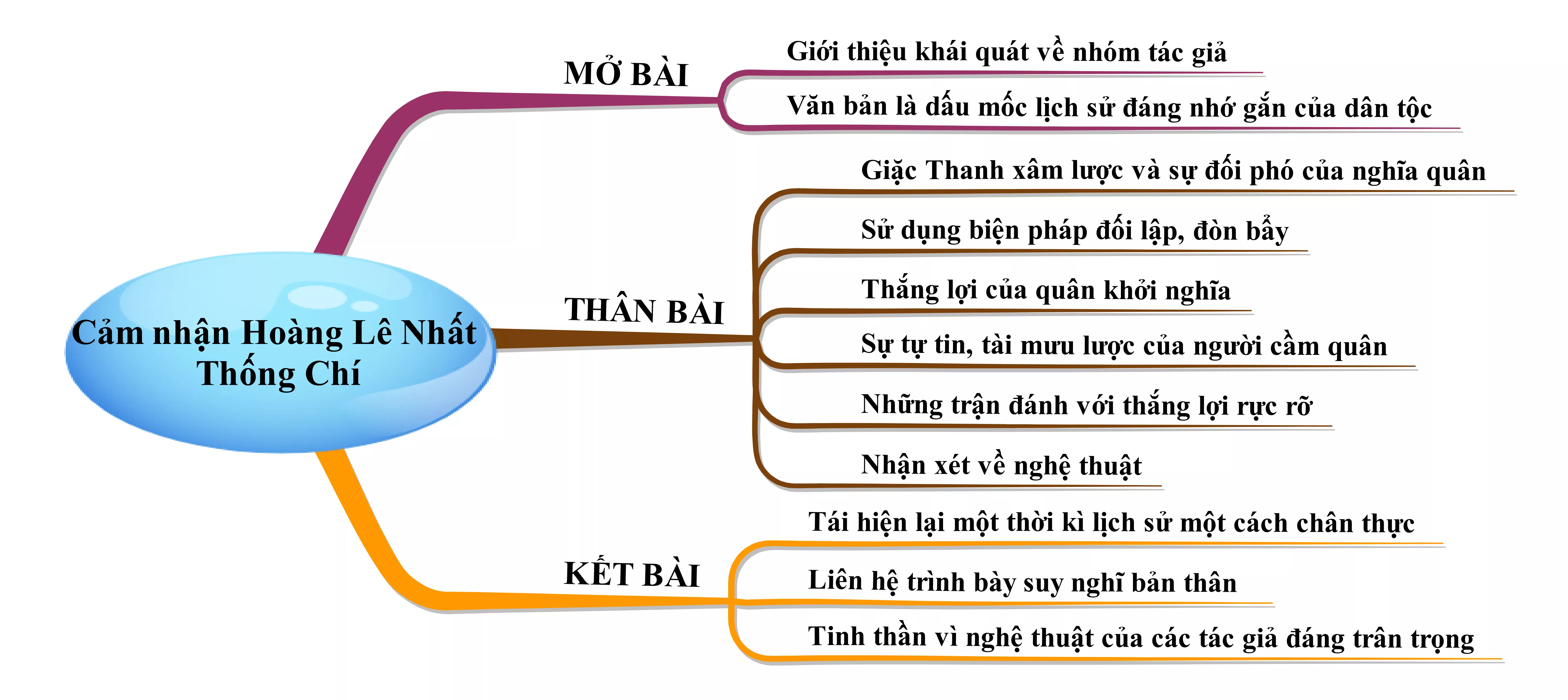 Cảm nhận Hoàng Lê Nhất Thống Chí năm 2021 Cam Nhan Hoang Le Nhat Thong Chi Nam 2021 22014