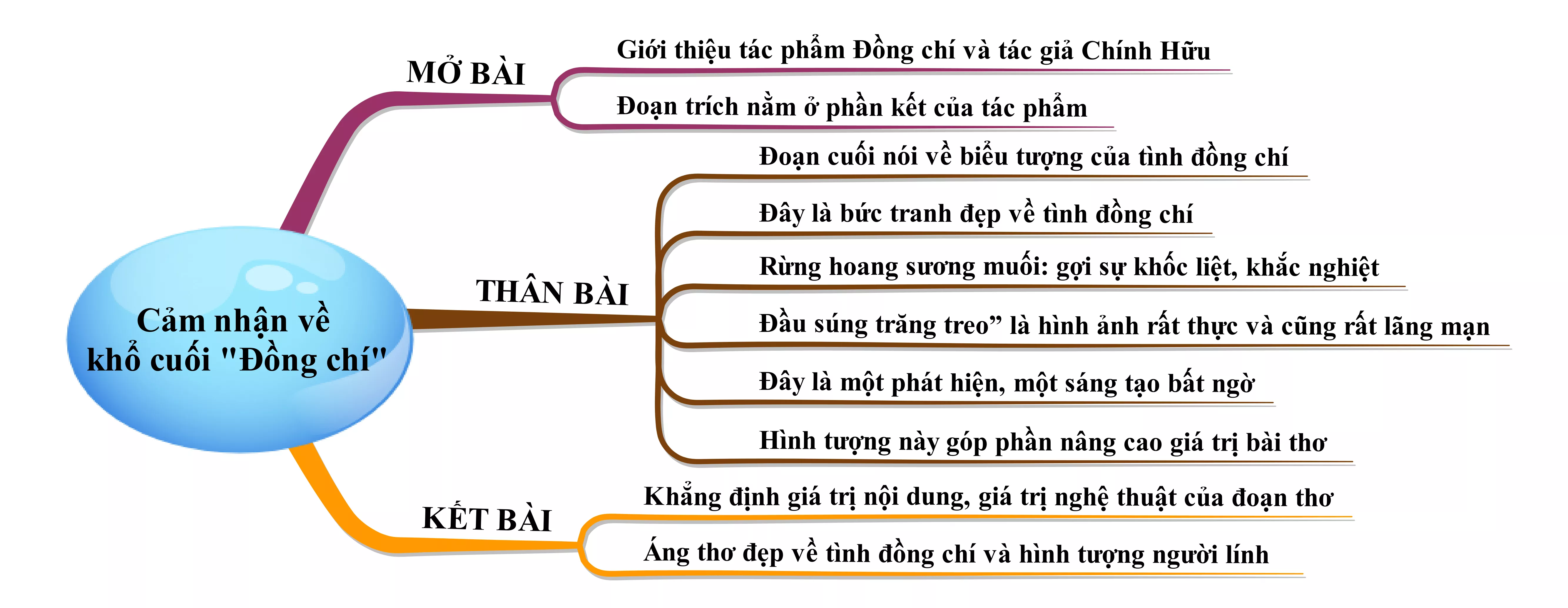 Cảm nhận khổ cuối bài Đồng Chí năm 2021 Cam Nhan Kho Cuoi Bai Dong Chi Nam 2021 22046