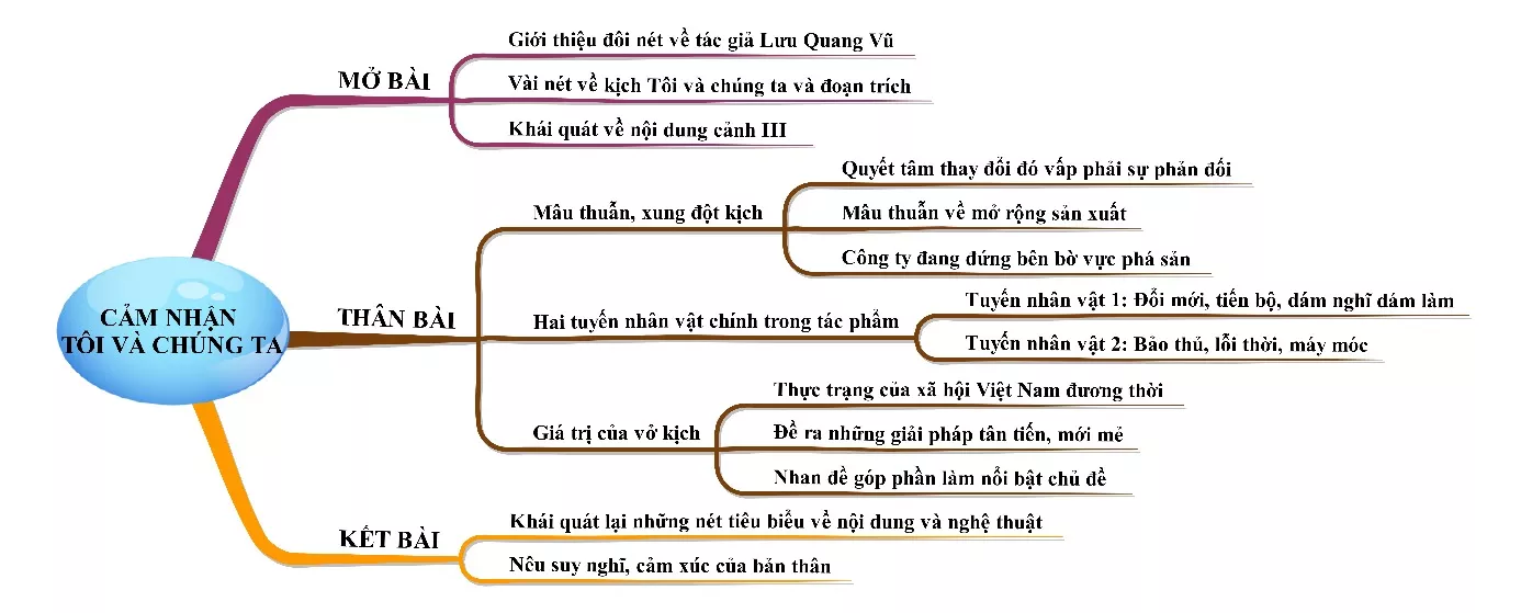 Cảm nhận Tôi và chúng ta năm 2021 Cam Nhan Toi Va Chung Ta Nam 2021 18415.webp