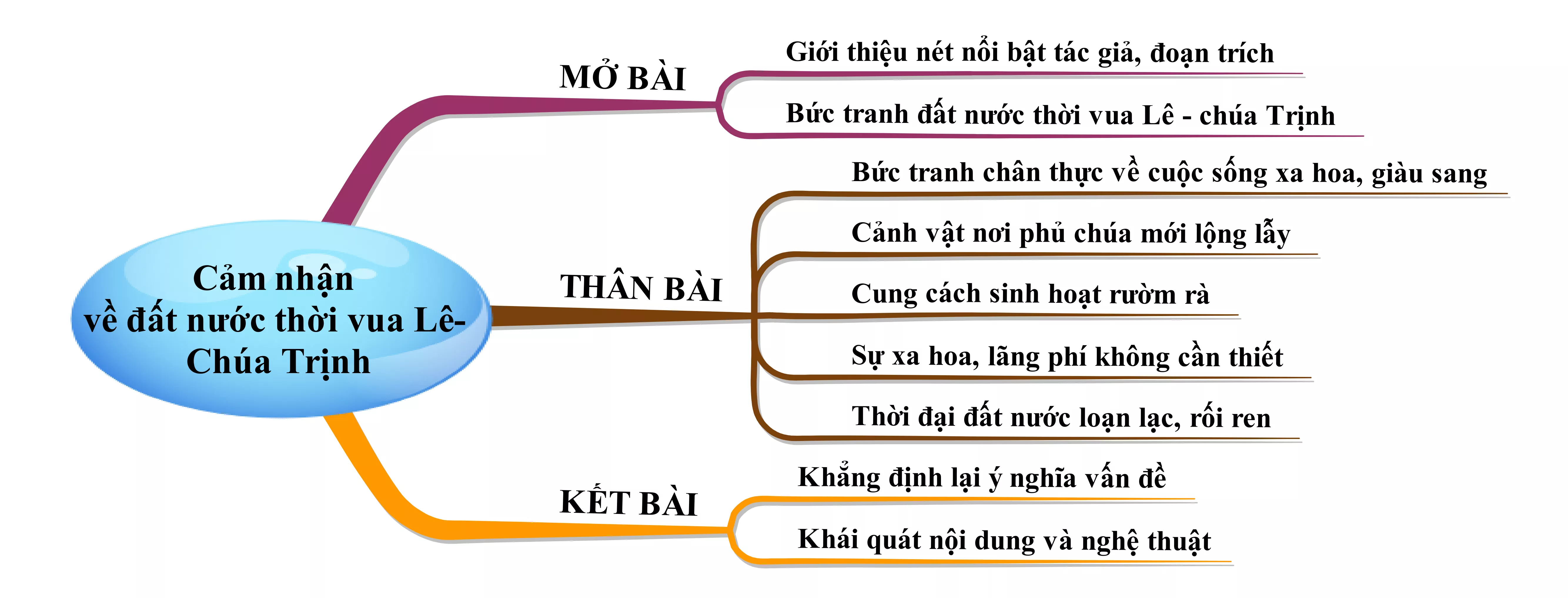 Cảm nhận về đất nước thời vua Lê - Chúa Trịnh năm 2021 Cam Nhan Ve Dat Nuoc Thoi Vua Le Chua Trinh Nam 2021 22012