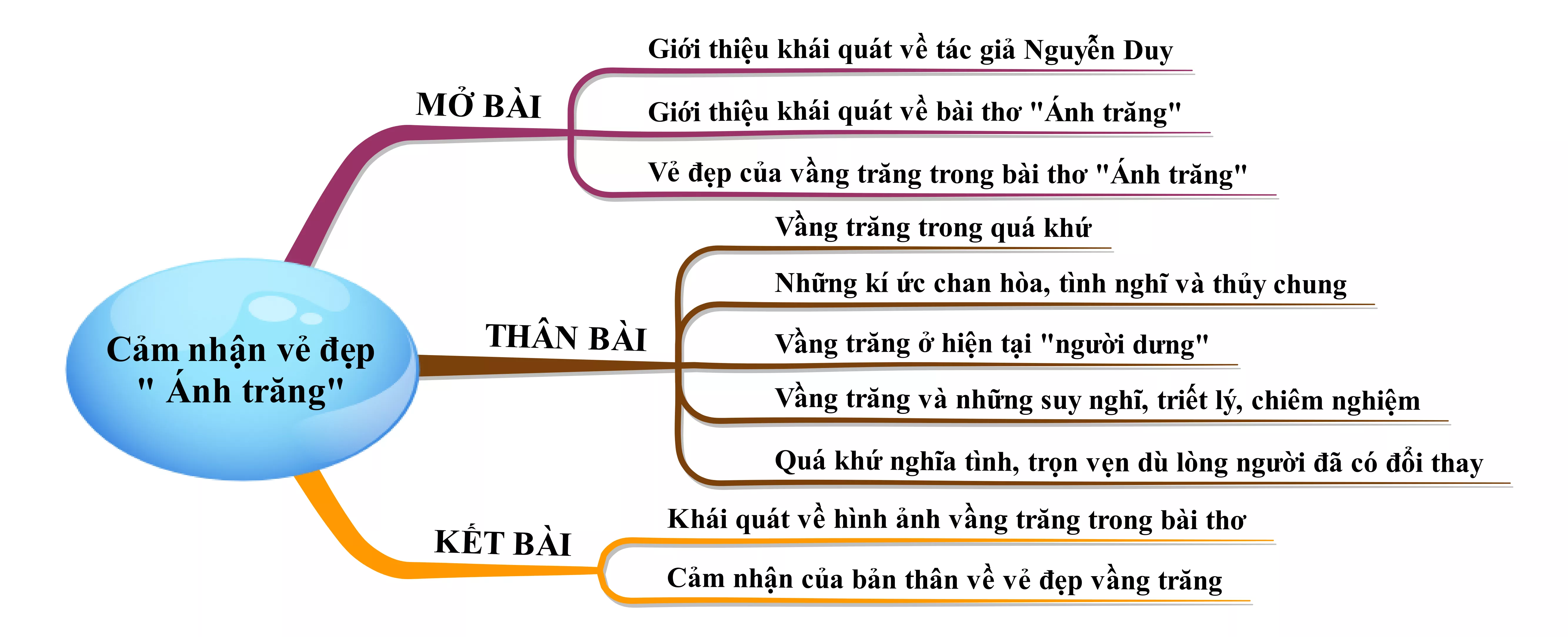 Cảm nhận vẻ đẹp bài thơ Ánh trăng năm 2021 Cam Nhan Ve Dep Bai Tho Anh Trang Nam 2021 22067