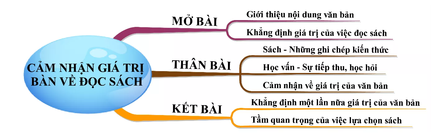 Cảm nhận về giá trị bài Bàn về đọc sách Cam Nhan Ve Gia Tri Bai Ban Ve Doc Sach 18351