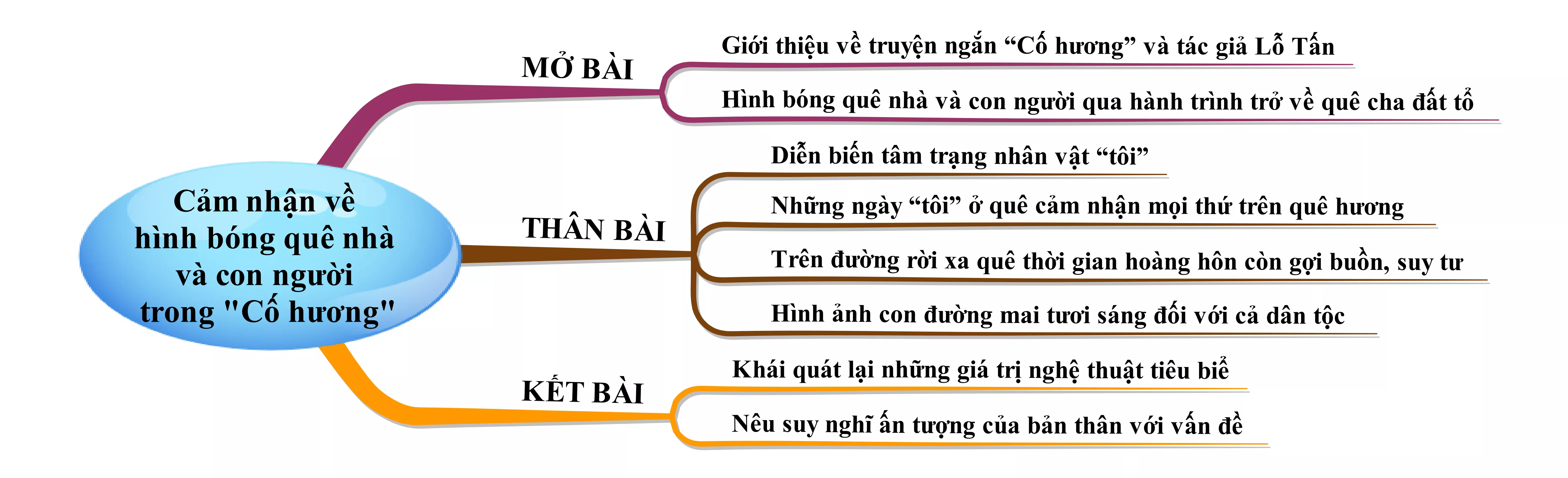 Cảm nhận về hình bóng quê nhà và con người nơi quê cha đất tổ trong Cố hương năm 2021 Cam Nhan Ve Hinh Bong Que Nha Va Con Nguoi Noi Que Cha Dat To Trong Co Huong Nam 2021 22091