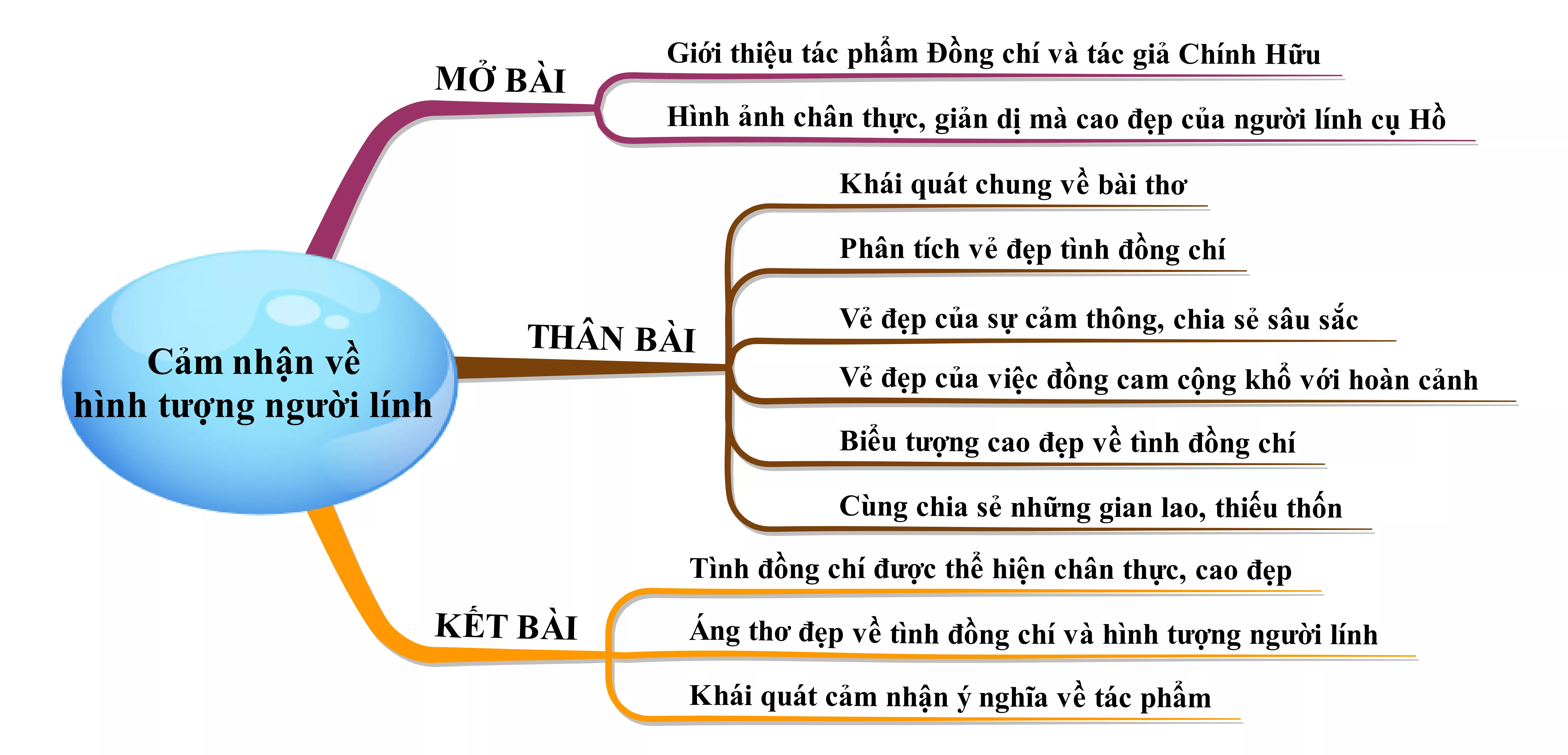 Cảm nhận về hình tượng người lính trong bài Đồng Chí năm 2021 Cam Nhan Ve Hinh Tuong Nguoi Linh Trong Bai Dong Chi Nam 2021 22045