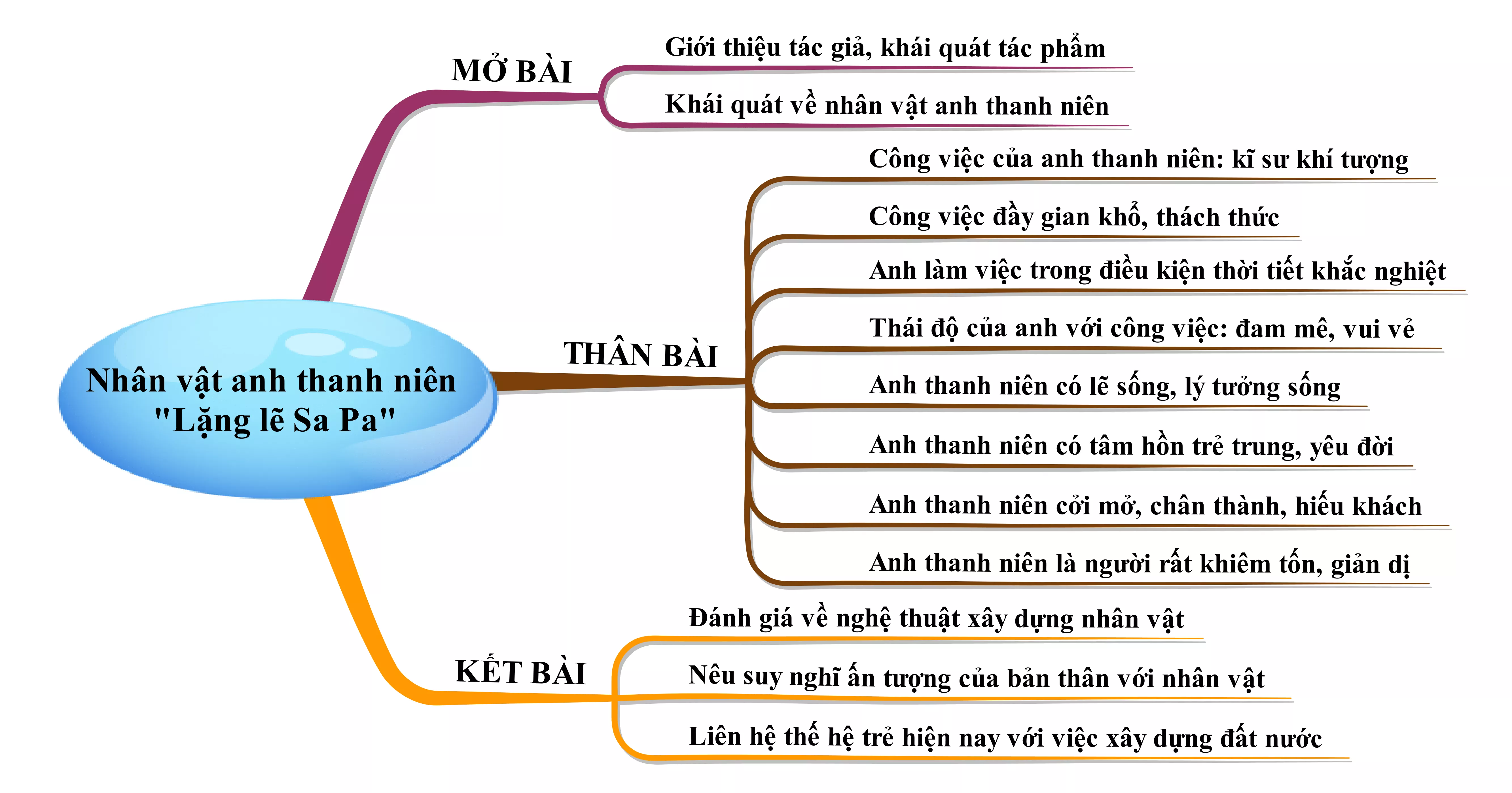 Lặng lẽ Sa Pa: Vẻ đẹp kỳ vĩ của Sa Pa đã thể hiện sự hoang sơ và quyến rũ của núi rừng. Hãy xem các hình ảnh của Sa Pa, bạn sẽ được trải nghiệm cảm giác lặng lẽ và thư thái giữa thiên nhiên hùng vĩ.