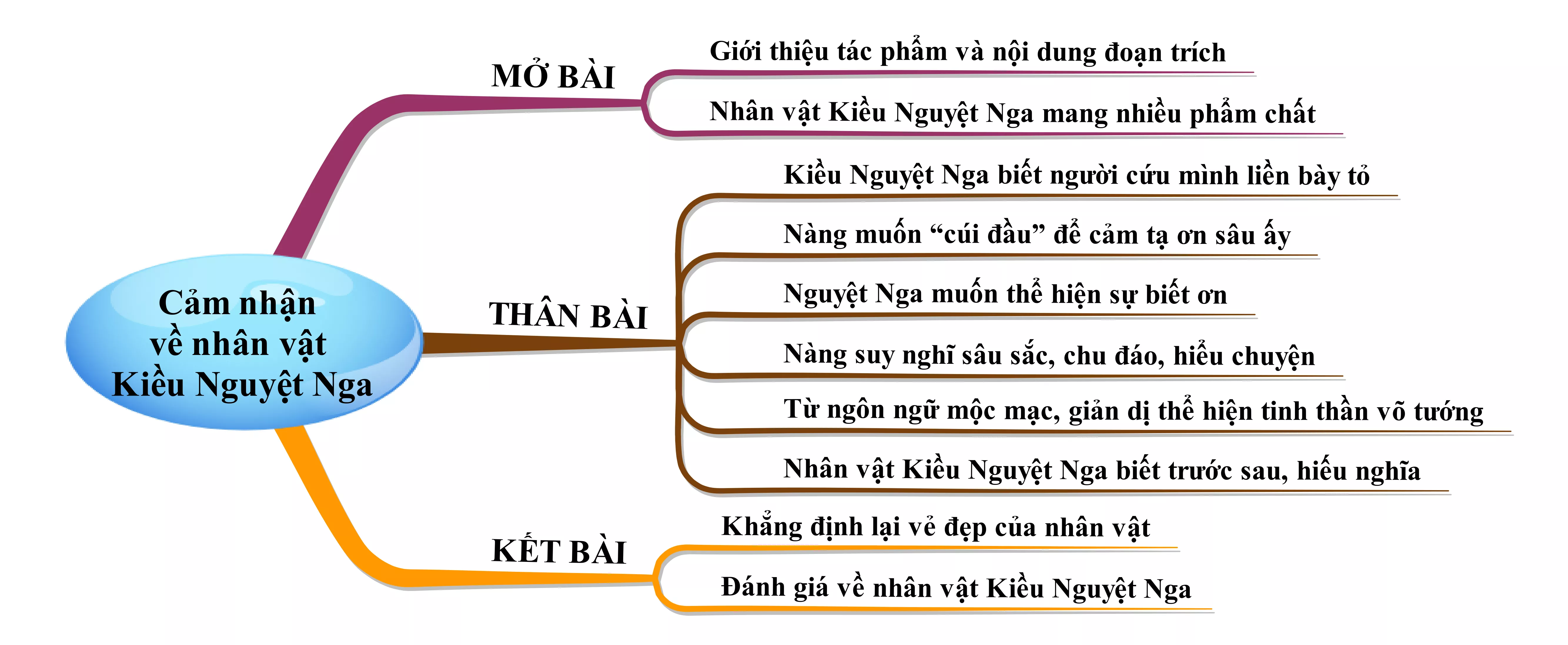 Cảm nhận về nhân vật Kiều Nguyệt Nga năm 2021 Cam Nhan Ve Nhan Vat Kieu Nguyet Nga Nam 2021 22040