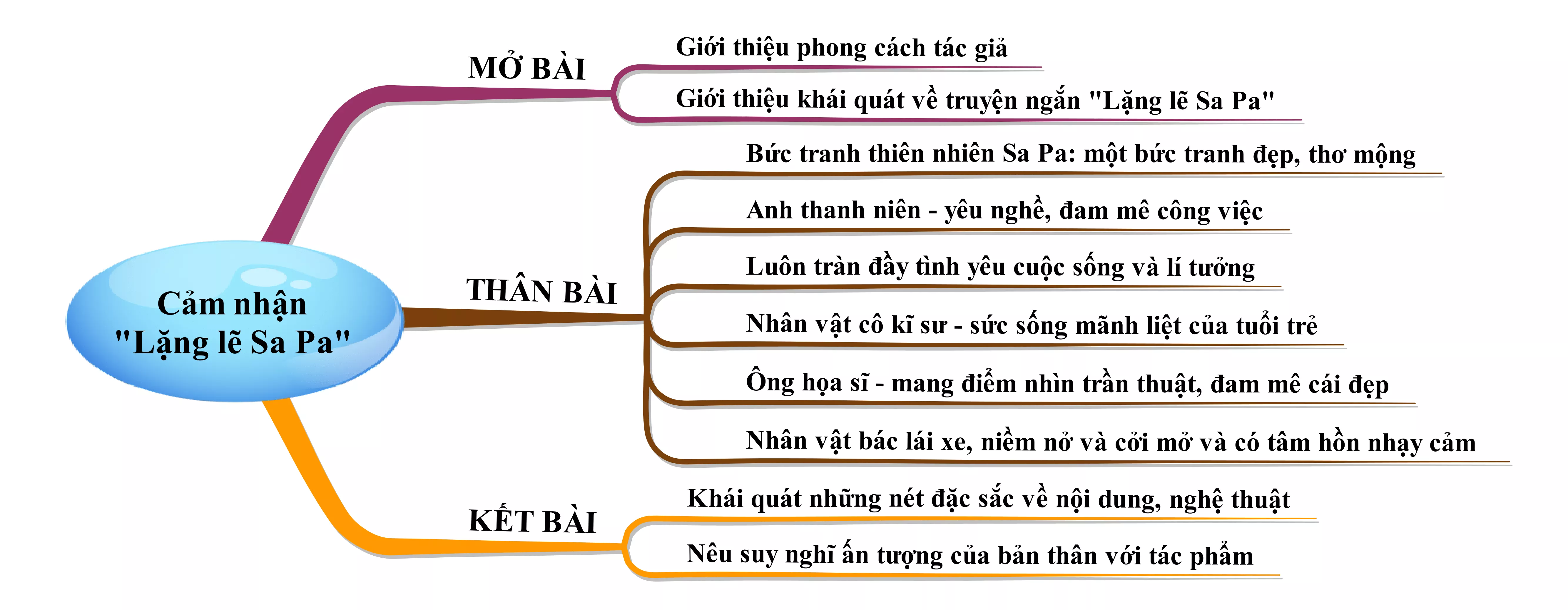 Cảm nhận về truyện ngắn Lặng lẽ Sa Pa năm 2021 Cam Nhan Ve Truyen Ngan Lang Le Sa Pa Nam 2021 22079