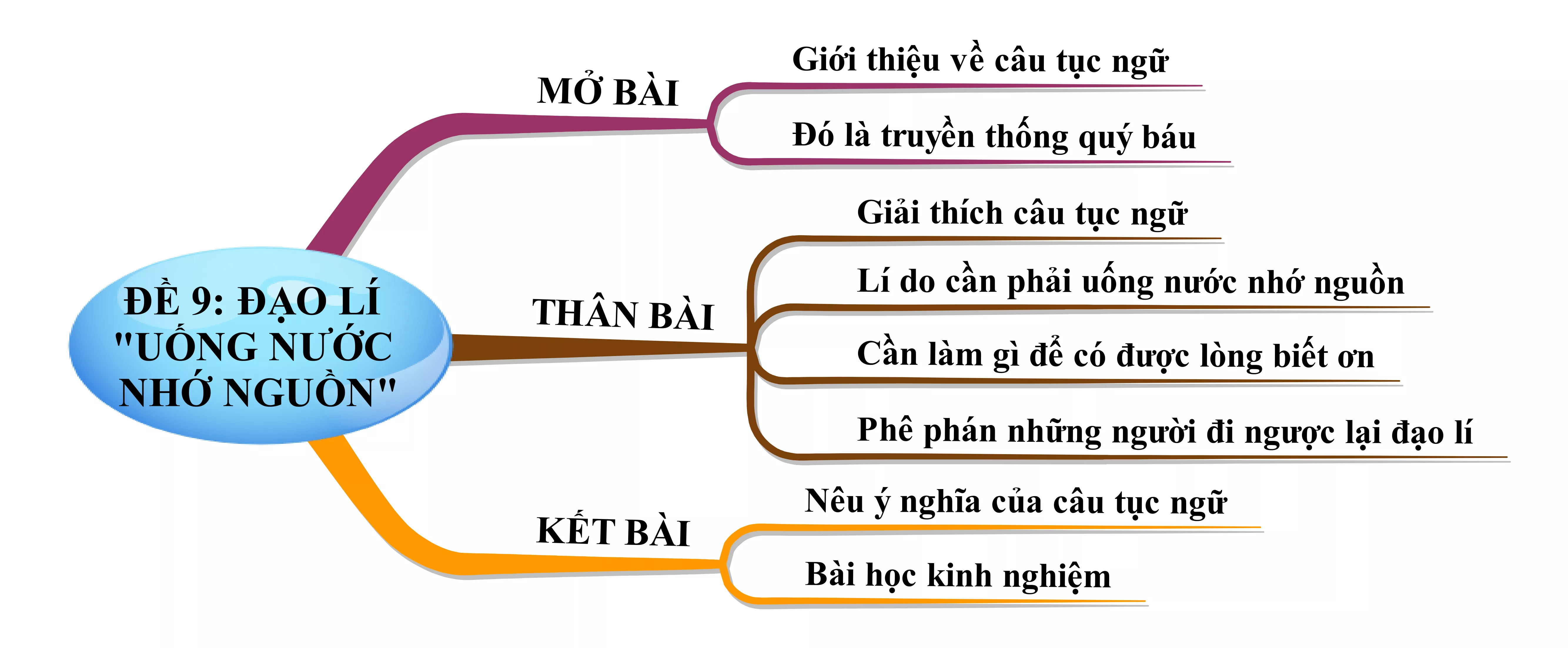 Đạo lí Uống nước nhớ nguồn năm 2021 Dao Li Uong Nuoc Nho Nguon Nam 2021 22208