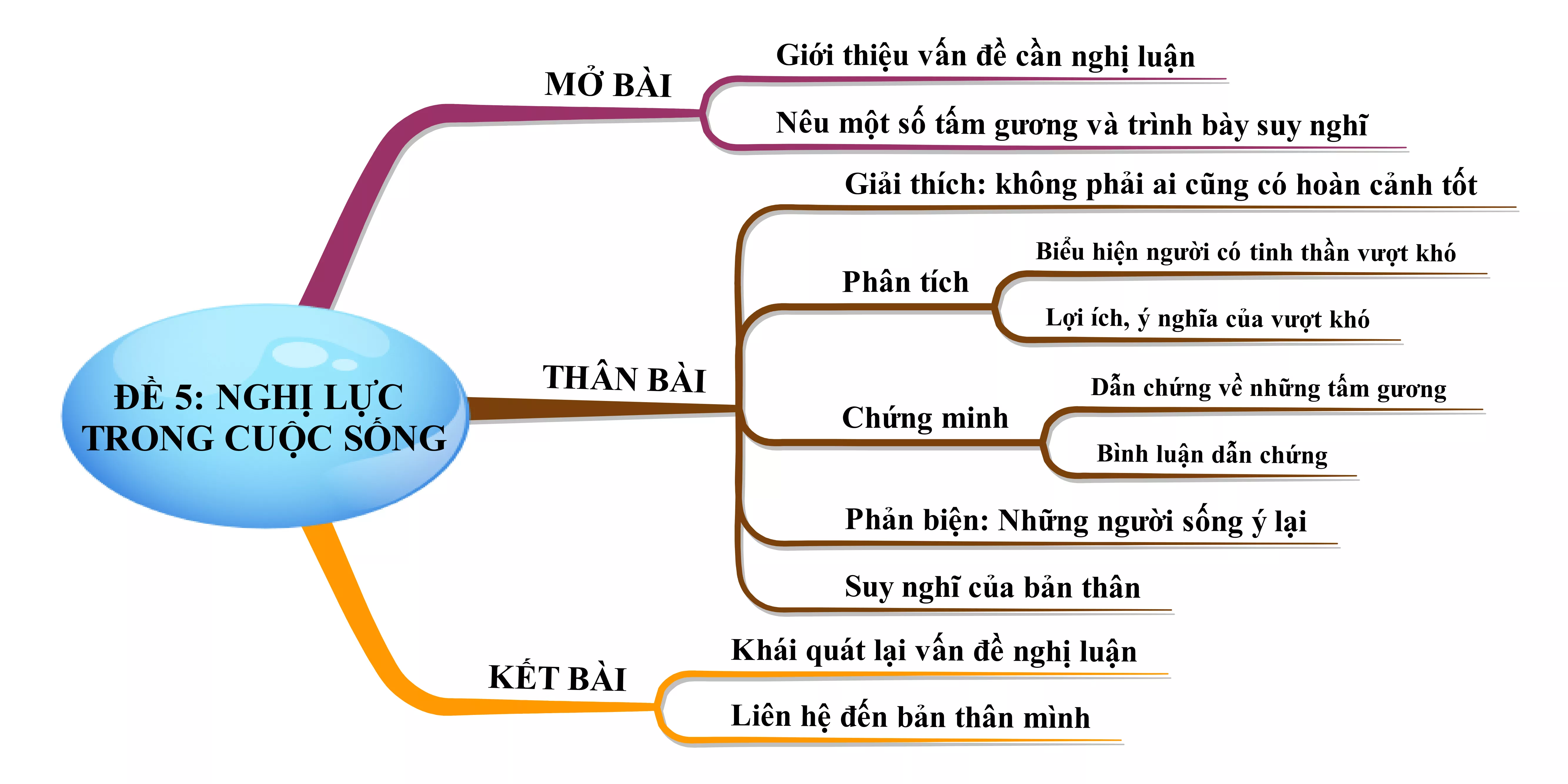 Đất nước ta có nhiều tấm gương học sinh nghèo vượt khó, học giỏi Em hãy nêu một số tấm gương đó năm 2021 Dat Nuoc Ta Co Nhieu Tam Guong Hoc Sinh Ngheo Vuot Kho Hoc Gioi Nam 2021 22204