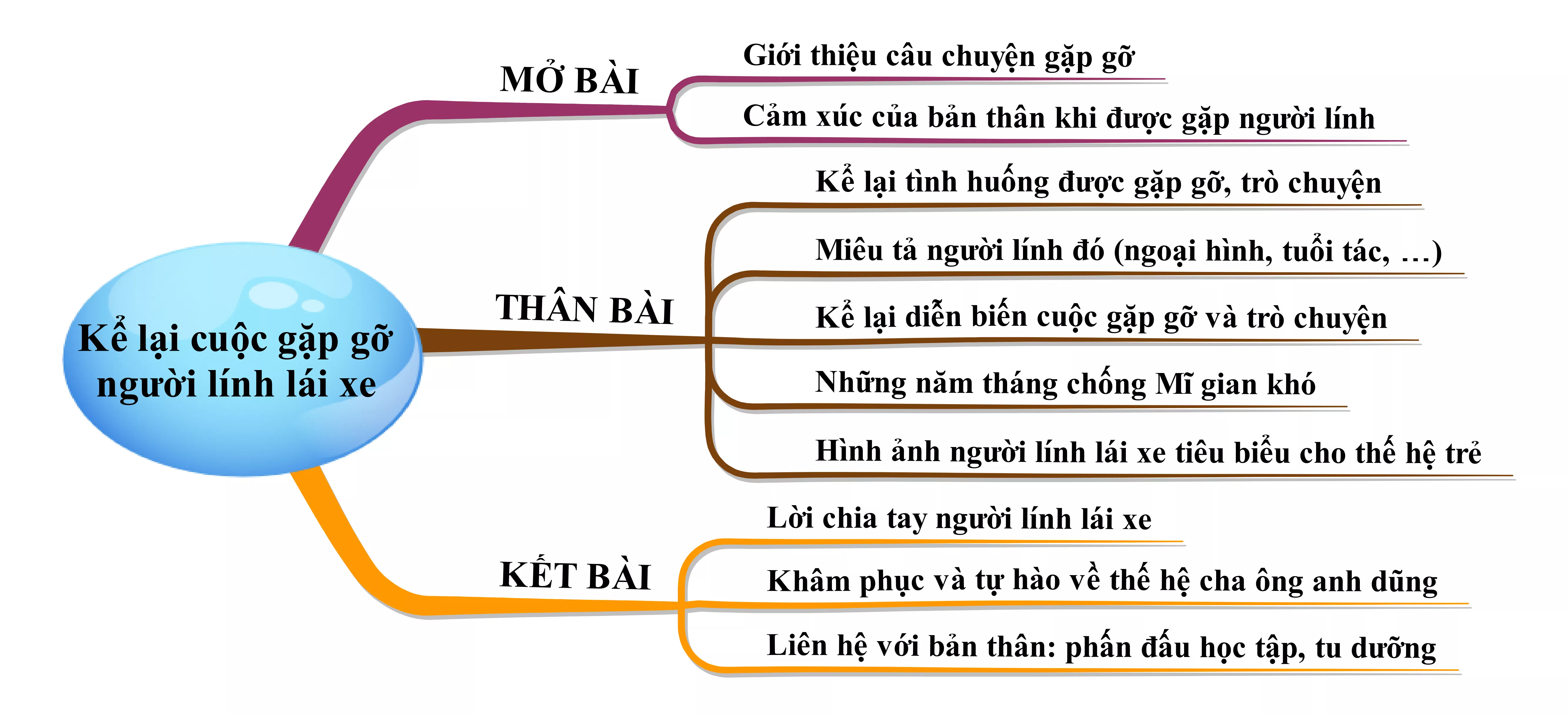 Kể lại cuộc gặp gỡ người lính lái xe trong Bài thơ về tiểu đội xe không kính năm 2021 Ke Lai Cuoc Gap Go Nguoi Linh Lai Xe Trong Bai Tho Ve Tieu Doi Xe Khong Kinh Nam 2021 22027