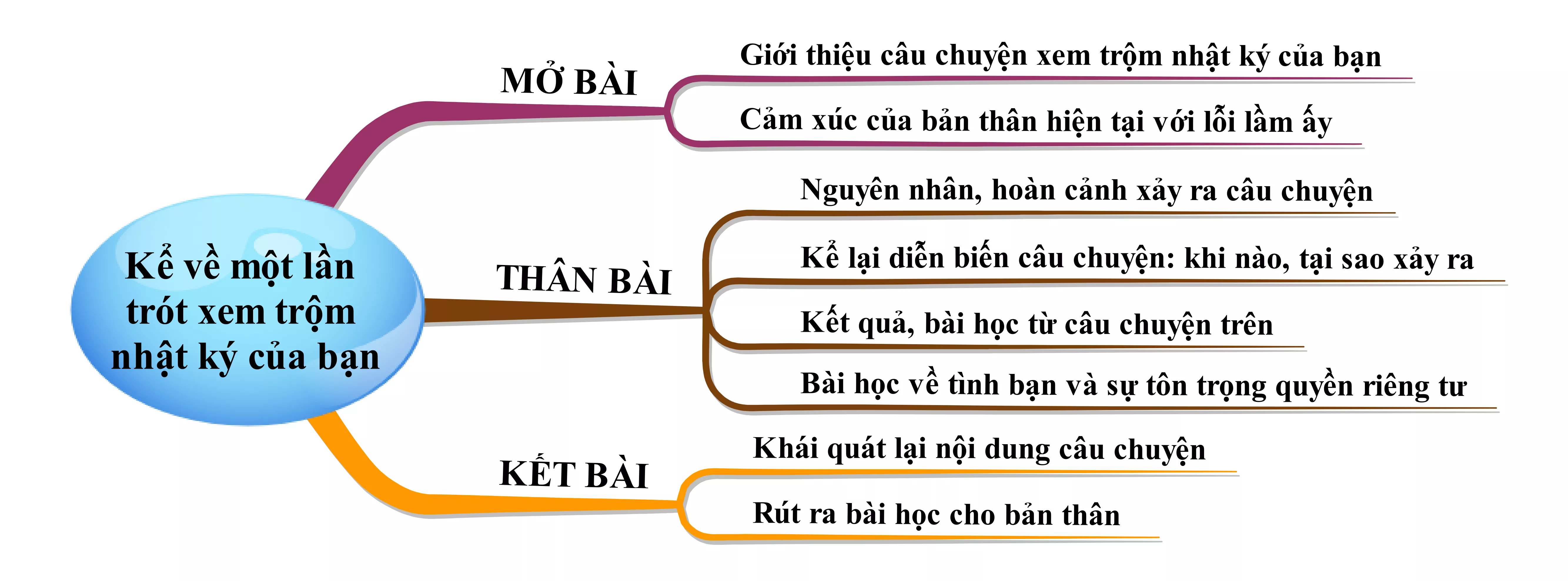 Kể về một lần trót xem trộm nhật kí của bạn năm 2021 Ke Ve Mot Lan Trot Xem Trom Nhat Ki Cua Ban Nam 2021 22026