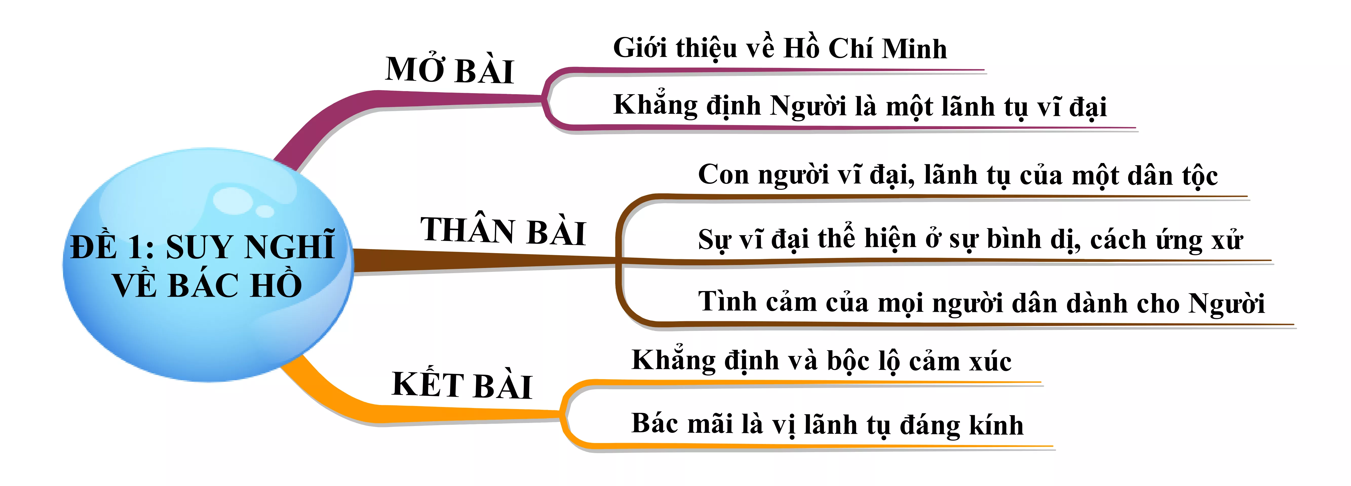 Nêu suy nghĩ của em về Bác Hồ, vị lãnh tụ của nhân dân Việt Nam, anh hùng giải phóng dân tộc Neu Suy Nghi Cua Em Ve Bac Ho Vi Lanh Tu Cua Nhan Dan Viet Nam Nam 2021 22200