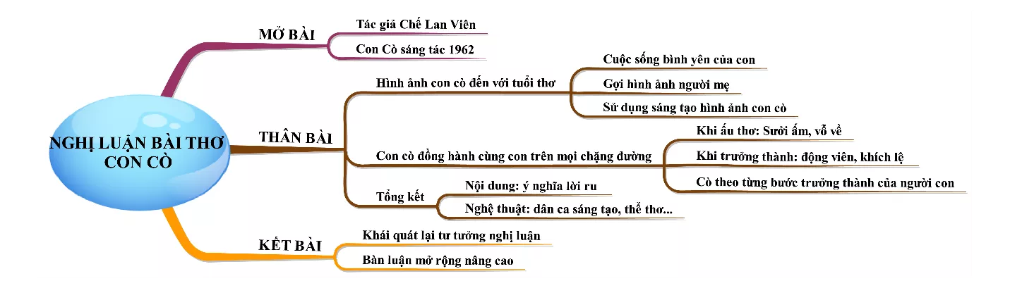 Nghị luận về bài thơ Con cò năm 2021 Nghi Luan Ve Bai Tho Con Co Nam 2021 18366