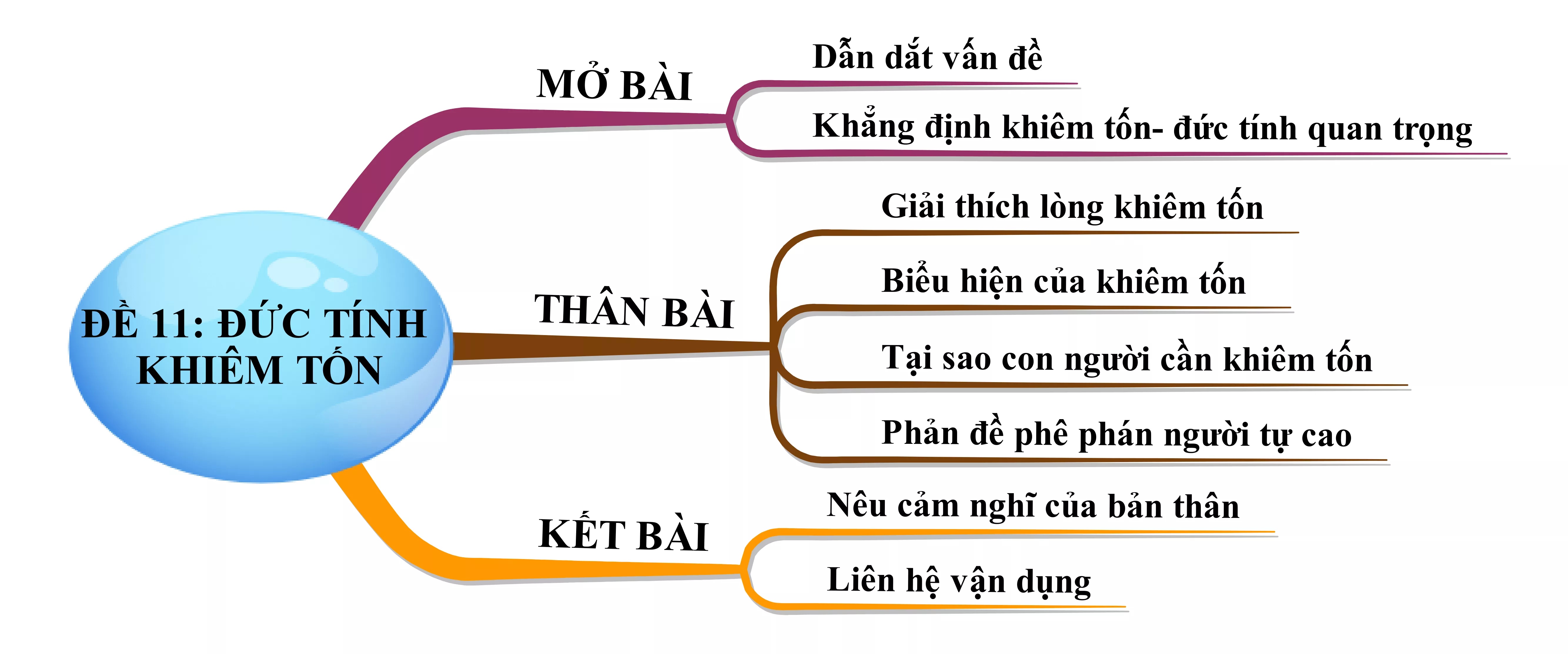 Nghị luận về đức tính khiêm tốn năm 2021 Nghi Luan Ve Duc Tinh Khiem Ton Nam 2021 22210