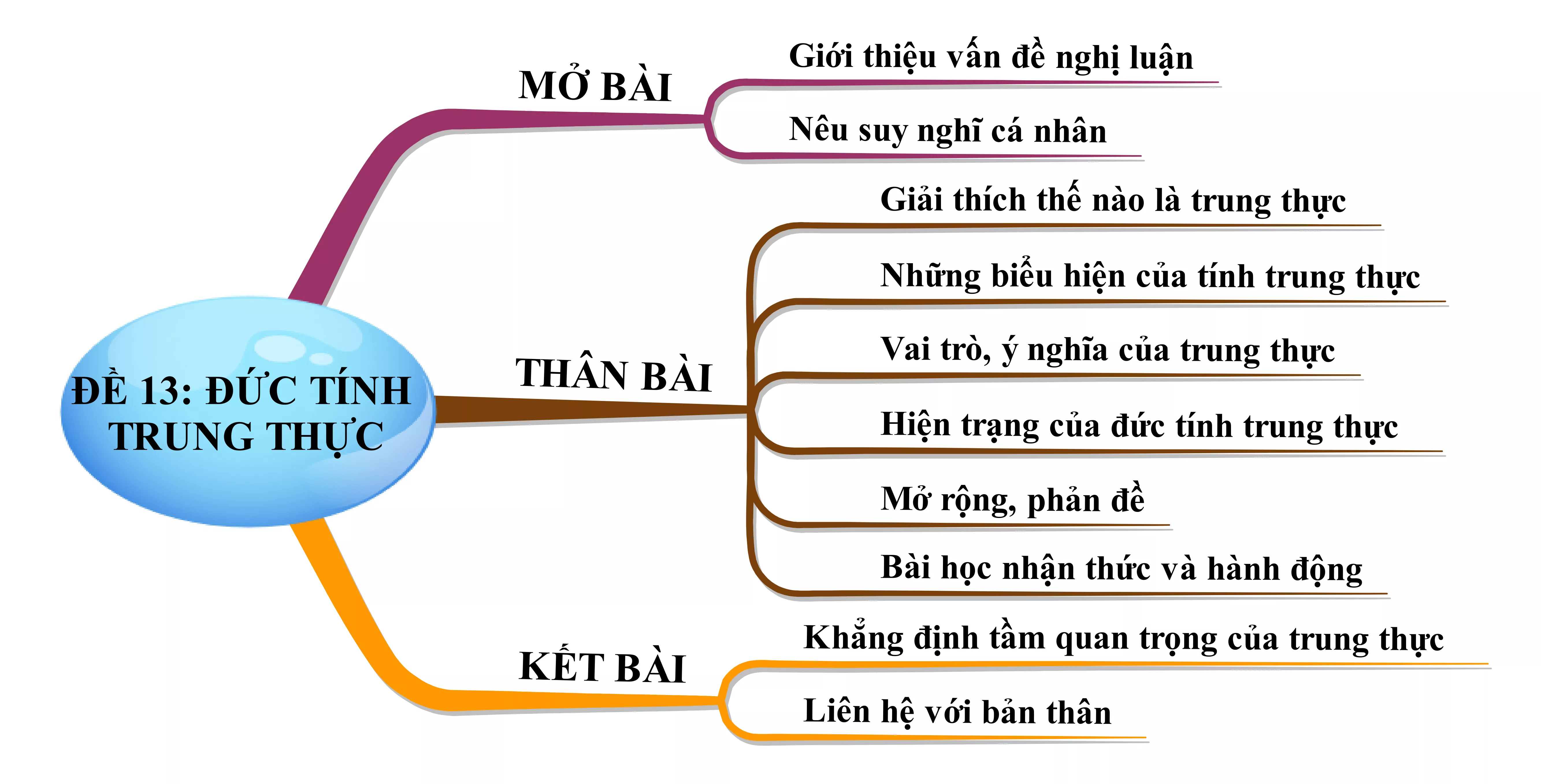 Nghị luận về đức tính trung thực năm 2021 Nghi Luan Ve Duc Tinh Trung Thuc Nam 2021 22212