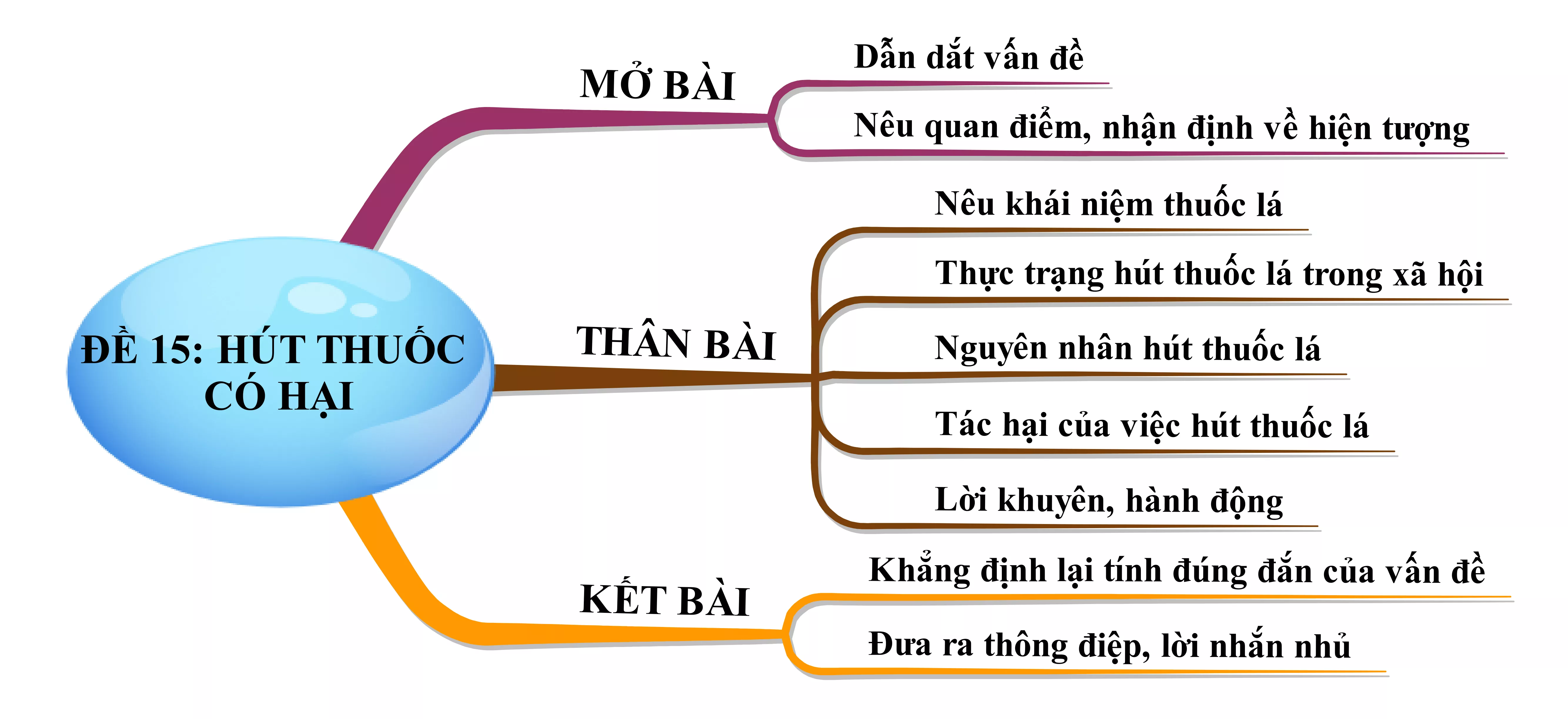 Nghị luận về hút thuốc có hại năm 2021 Nghi Luan Ve Hut Thuoc Co Hai Nam 2021 22214