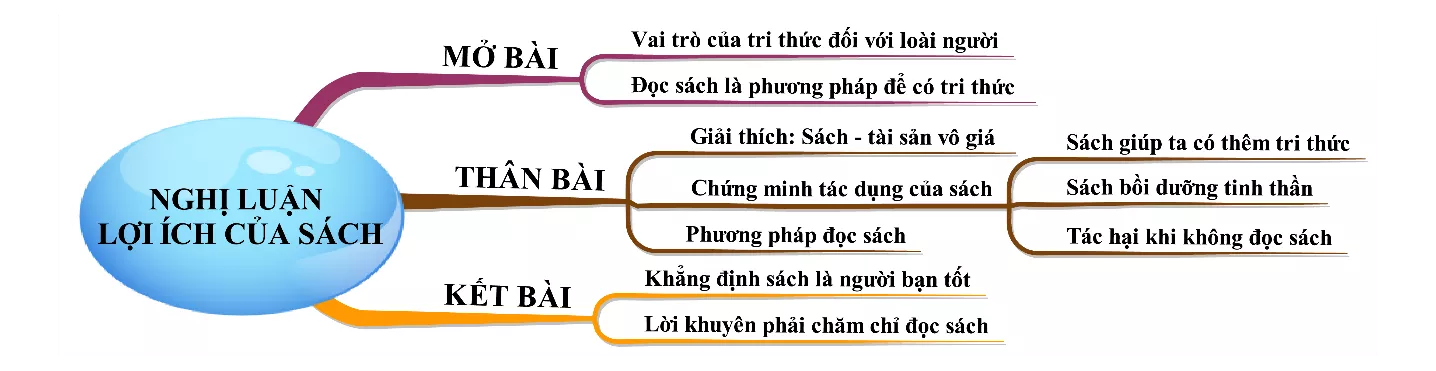 Nghị luận về lợi ích của việc đọc sách từ bài Bàn về đọc sách Nghi Luan Ve Loi Ich Cua Viec Doc Sach Tu Bai Ban Ve Doc Sach 18350