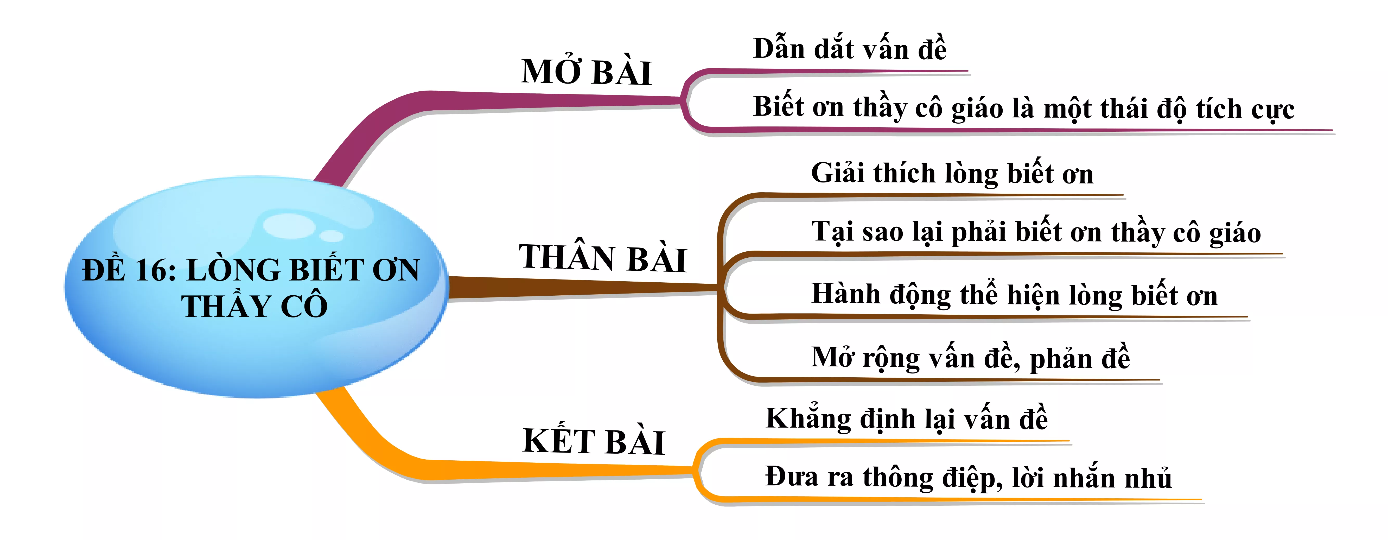 Nghị luận về lòng biết ơn thầy cô giáo năm 2021 Nghi Luan Ve Long Biet On Thay Co Giao Nam 2021 22215