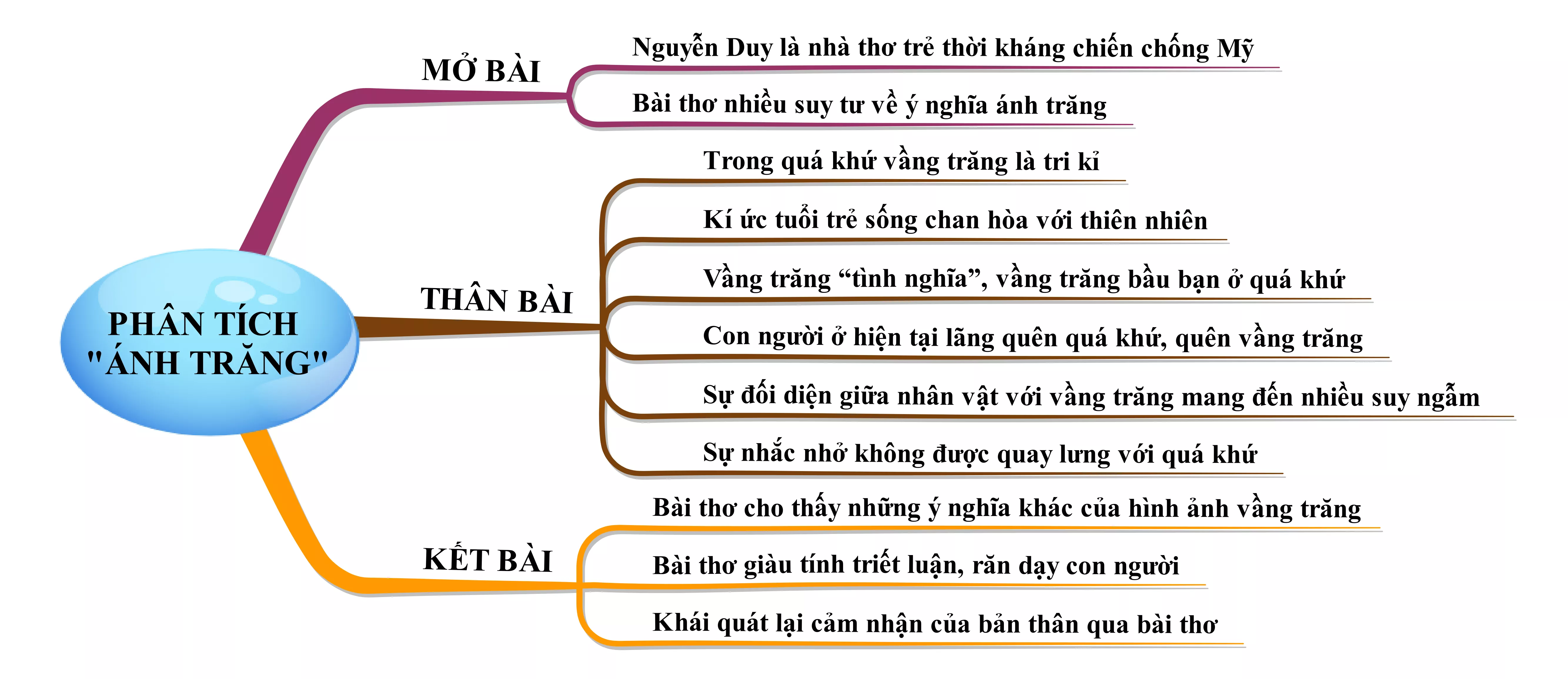 Phân tích bài thơ Ánh trăng năm 2021 Phan Tich Bai Tho Anh Trang Nam 2021 22064