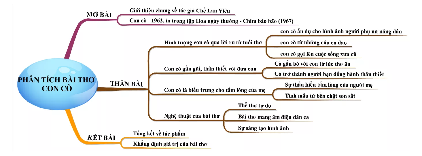 Phân tích bài thơ Con cò năm 2021 Phan Tich Bai Tho Con Co Nam 2021 18364