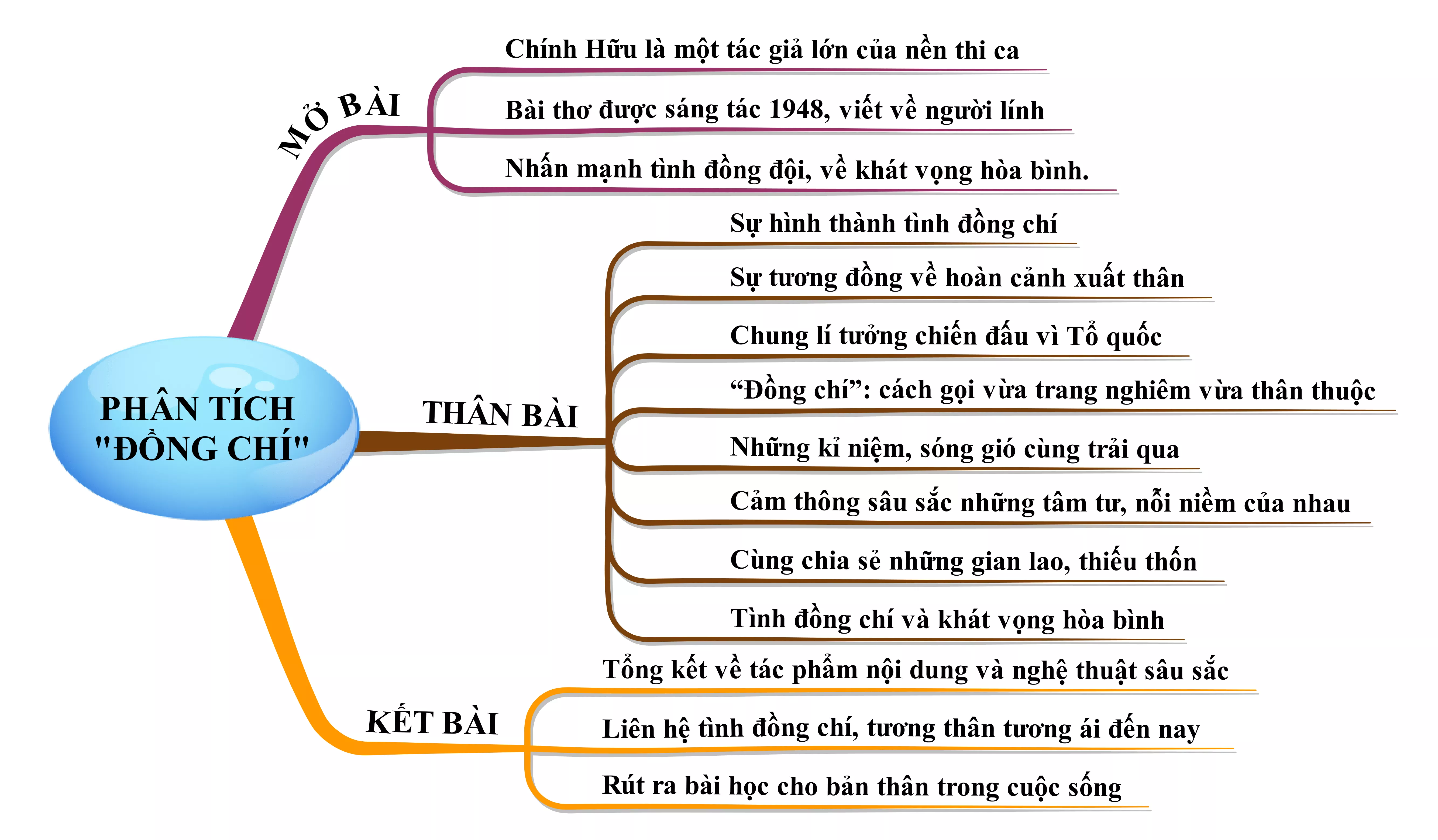 Phân tích bài thơ Đồng Chí năm 2021 Phan Tich Bai Tho Dong Chi Nam 2021 22043
