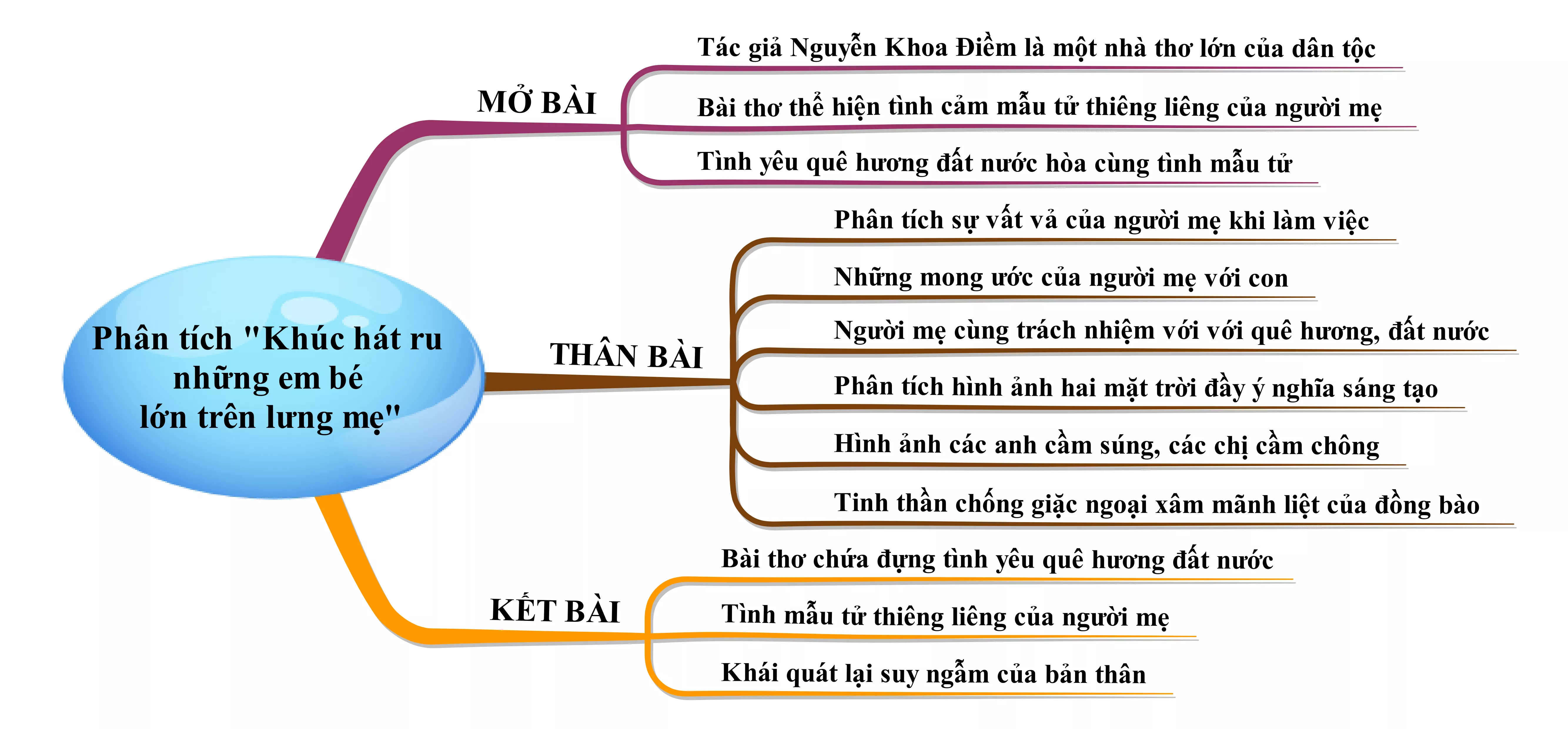 Phân tích bài thơ Khúc hát ru những em bé lớn trên lưng mẹ năm 2021 Phan Tich Bai Tho Khuc Hat Ru Nhung Em Be Lon Tren Lung Me Nam 2021 22061