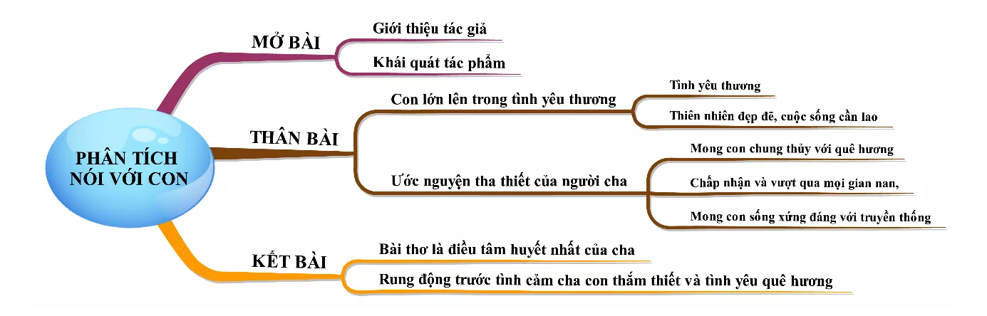 Phân tích bài thơ Nói với con năm 2021 Phan Tich Bai Tho Noi Voi Con Nam 2021 18380