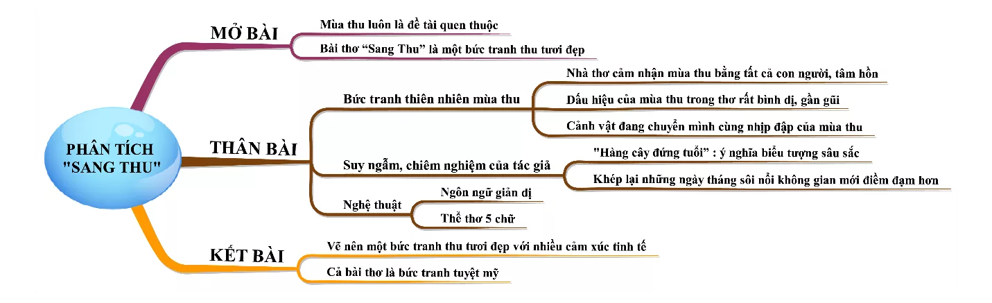 Phân tích bài thơ Sang thu năm 2021 Phan Tich Bai Tho Sang Thu Nam 2021 18376