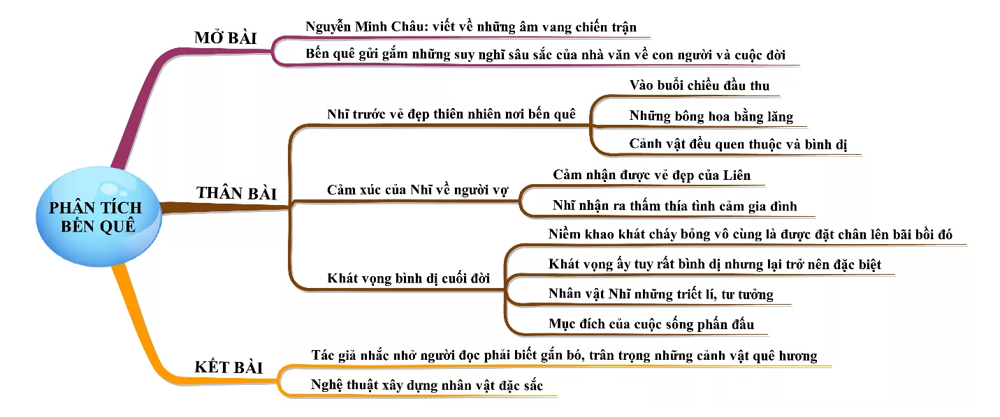 Phân tích Bến quê của Nguyễn Minh Châu năm 2021 Phan Tich Ben Que Cua Nguyen Minh Chau Nam 2021 18393