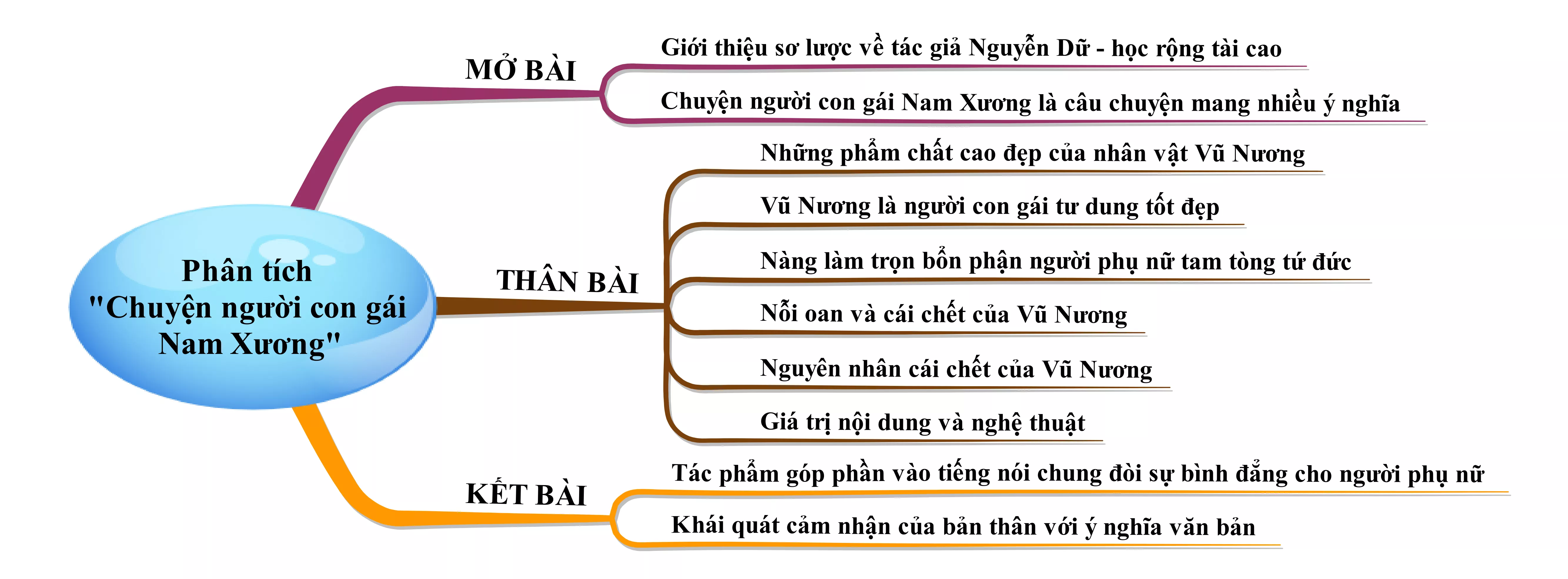 Phân tích Chuyện người con gái Nam Xương năm 2021 Phan Tich Chuyen Nguoi Con Gai Nam Xuong Nam 2021 21993