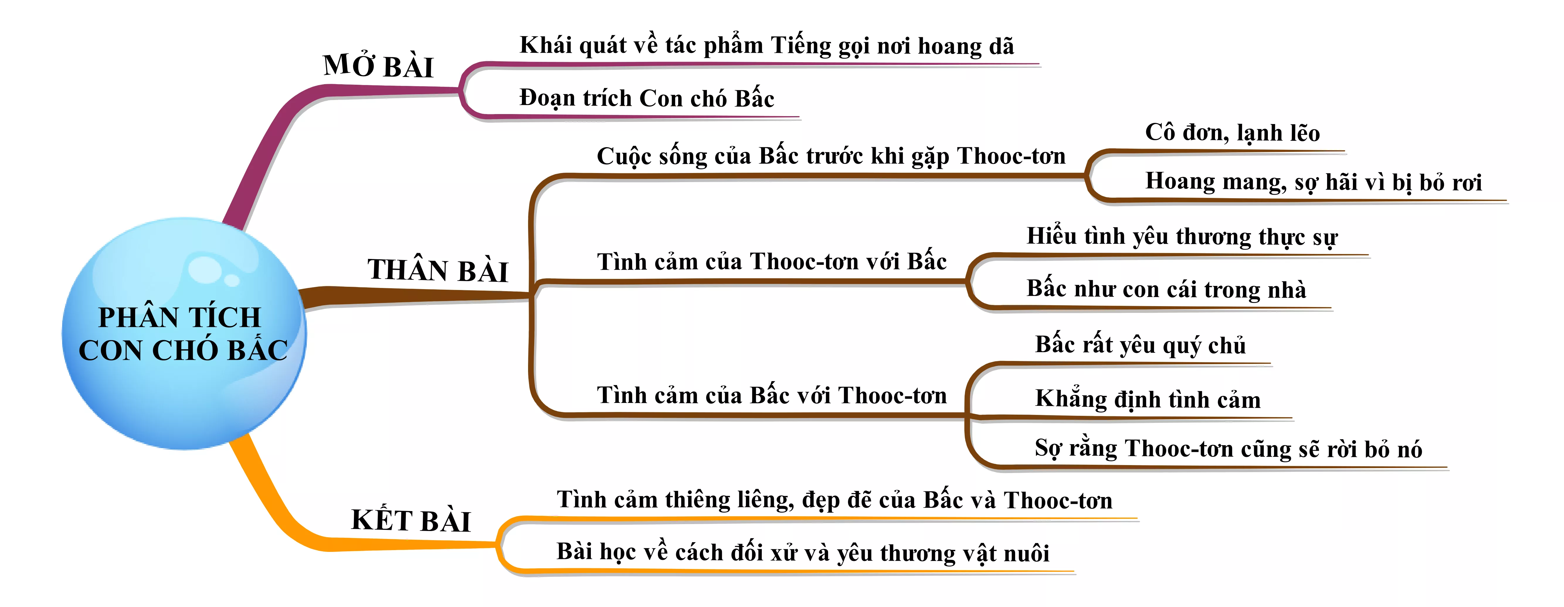 Phân tích Con chó Bấc năm 2021 Phan Tich Con Cho Bac Nam 2021 18408