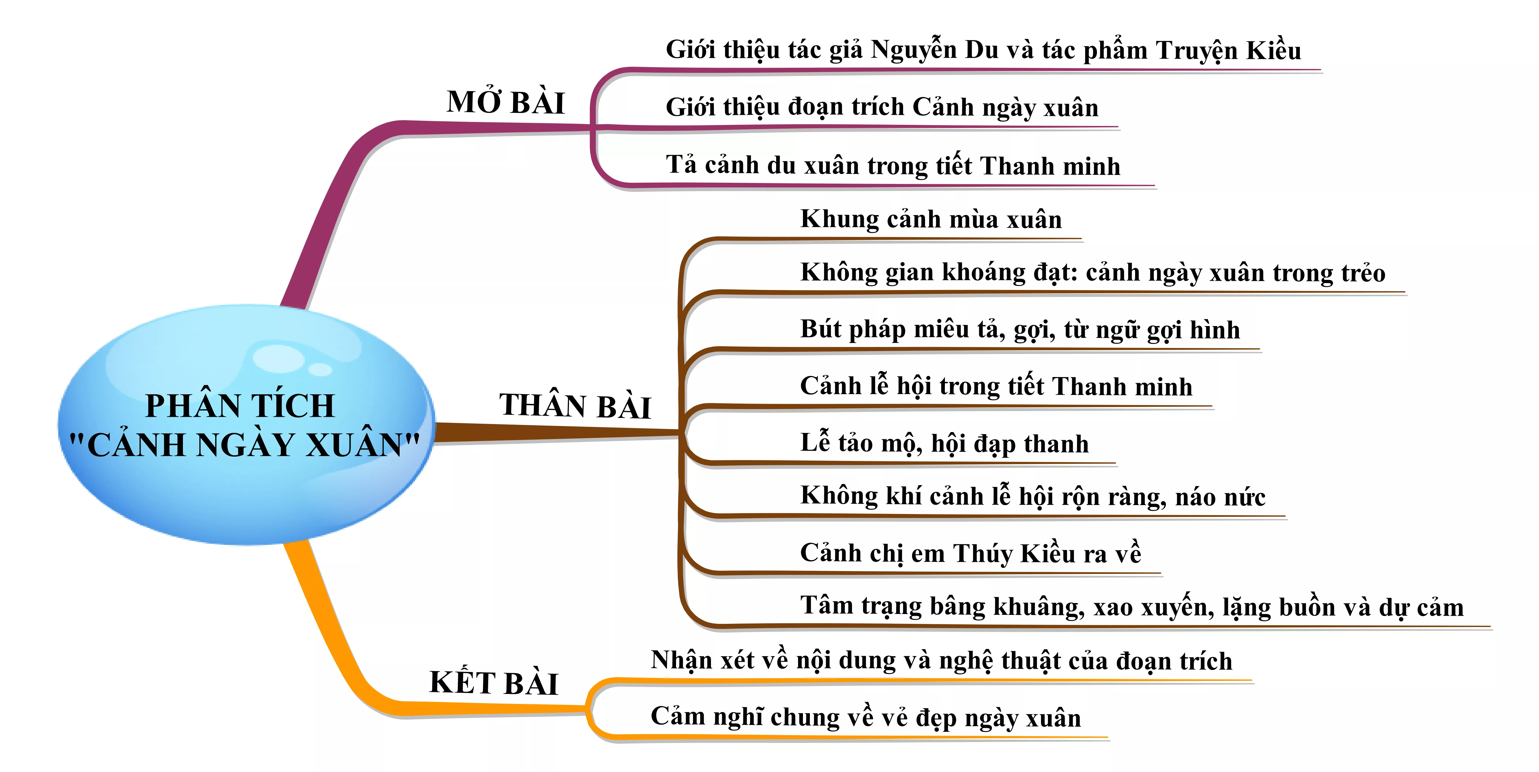 Phân tích đoạn trích Cảnh ngày xuân năm 2021 Phan Tich Doan Trich Canh Ngay Xuan Nam 2021 22021