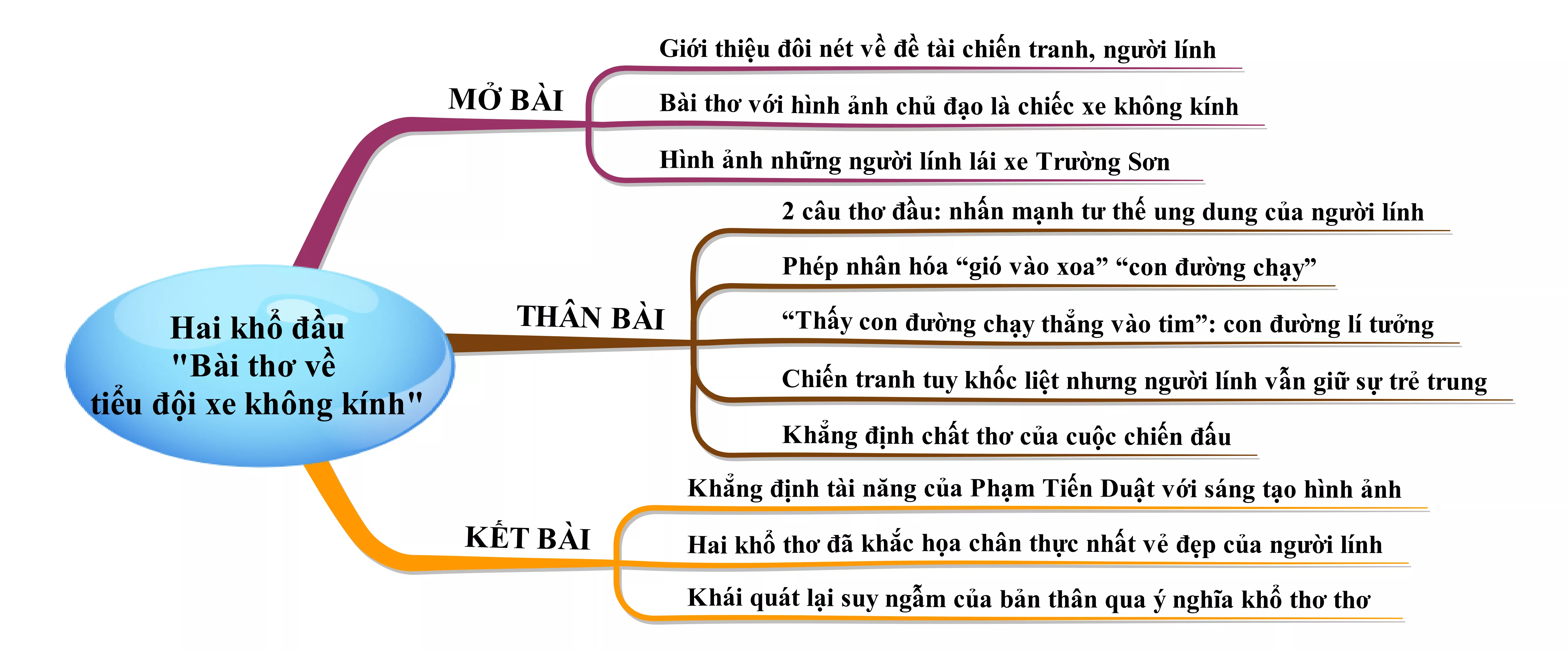 Phân tích hai khổ thơ đầu trong Bài thơ về tiểu đội xe không kính năm 2021 Phan Tich Hai Kho Tho Dau Trong Bai Tho Ve Tieu Doi Xe Khong Kinh Nam 2021 22048