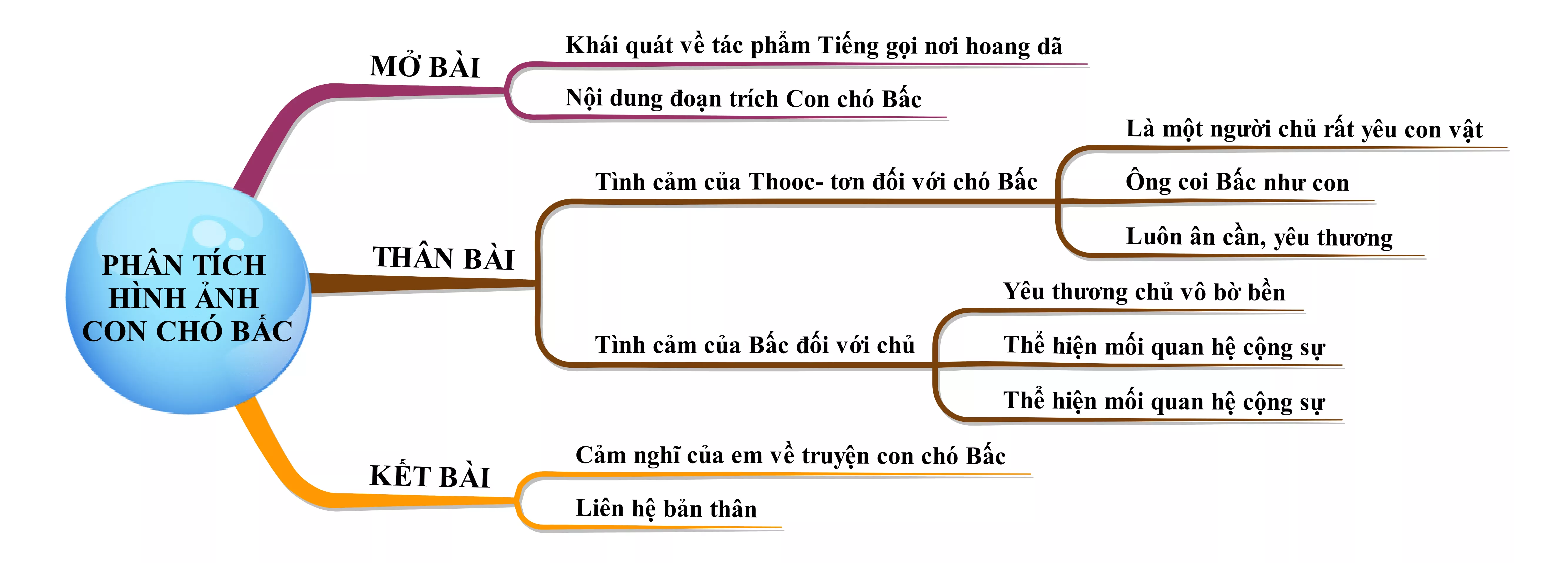 Phân tích hình ảnh con chó Bấc năm 2021 Phan Tich Hinh Anh Con Cho Bac Nam 2021 18409