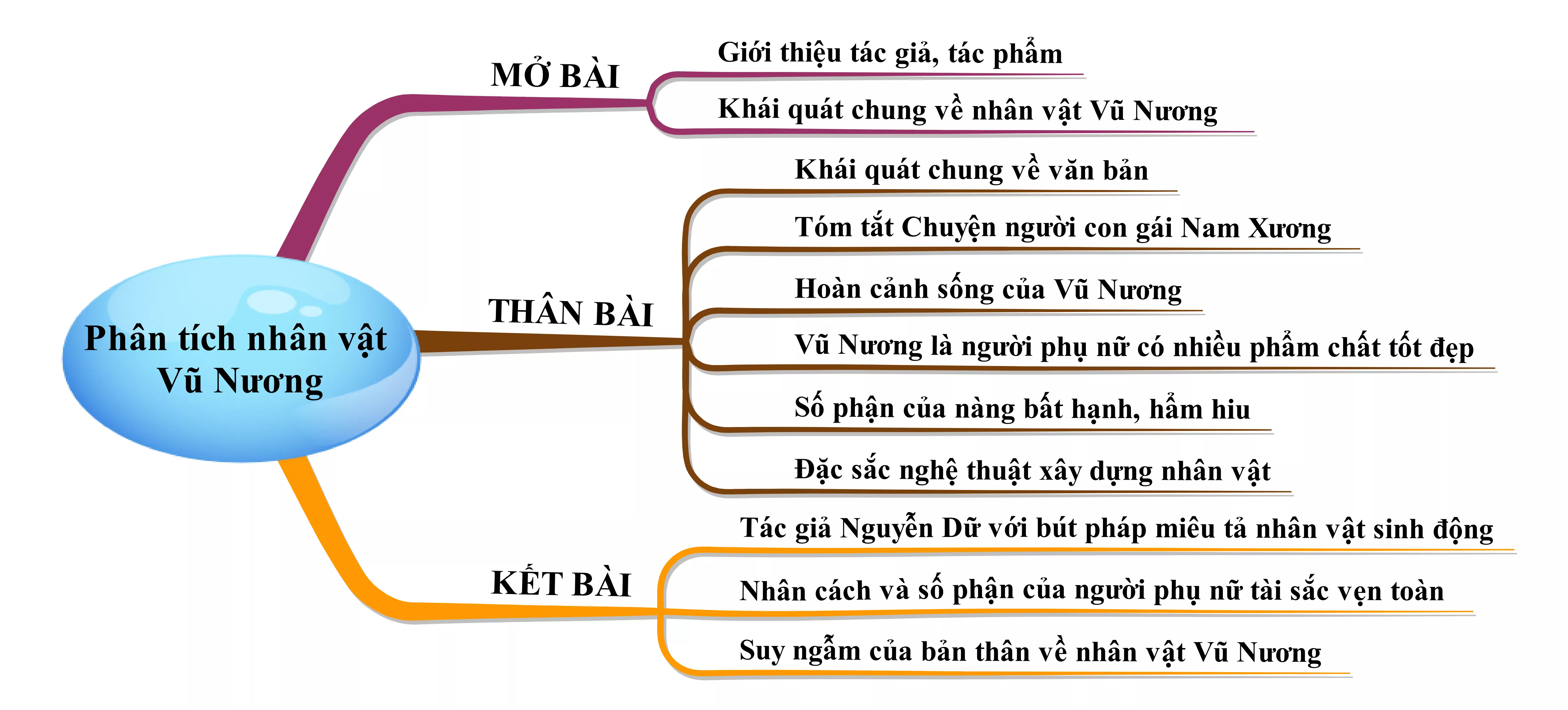 Miêu tả chi tiết về Miêu tả người con gái đẹp Để thu hút mọi ánh