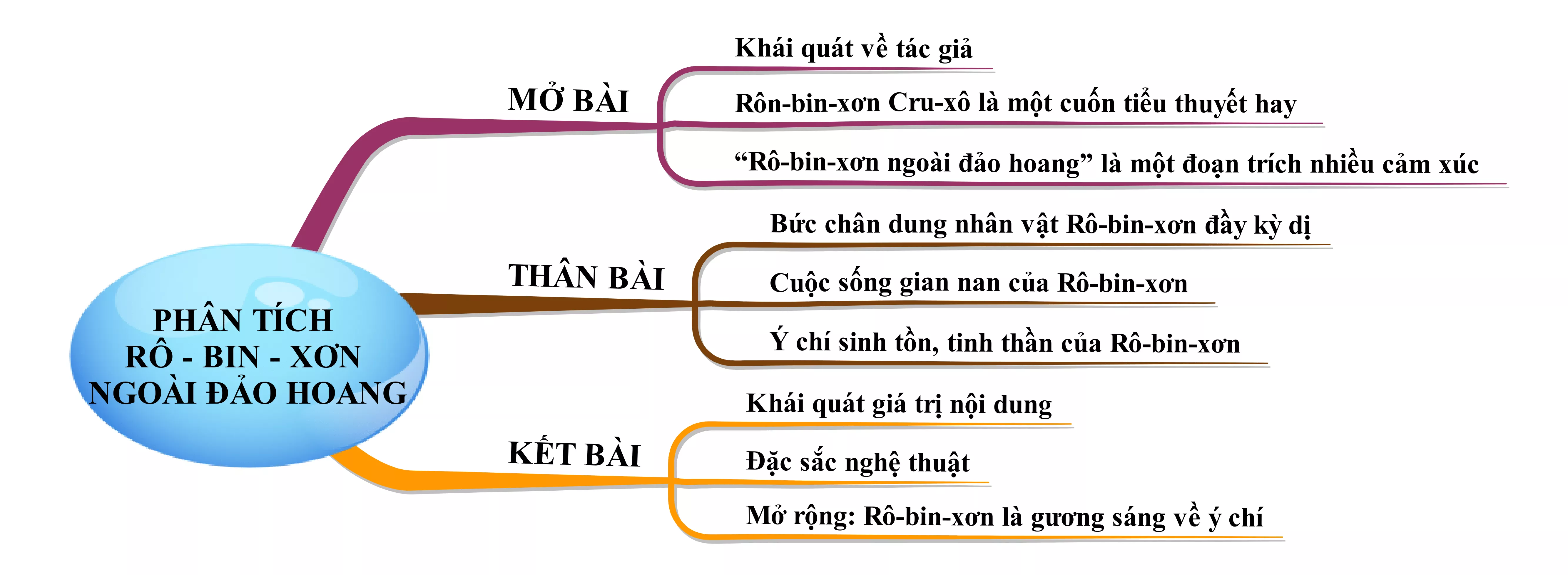 Phân tích Rô-bin-xơn ngoài đảo hoang năm 2021 Phan Tich Ro Bin Xon Ngoai Dao Hoang Nam 2021 18403