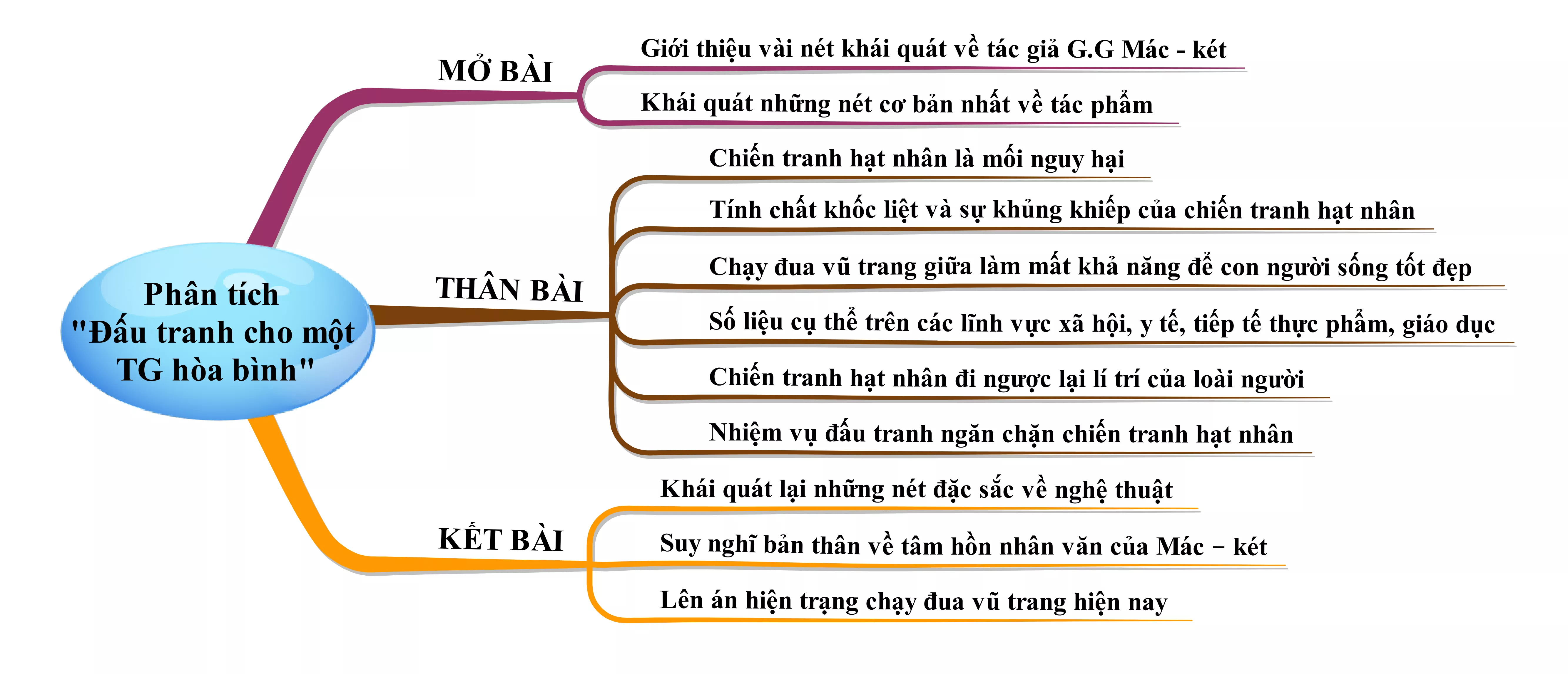 Phân tích tác phẩm Đấu tranh cho một thế giới hòa bình năm 2021 Phan Tich Tac Pham Dau Tranh Cho Mot The Gioi Hoa Binh Nam 2021 21984