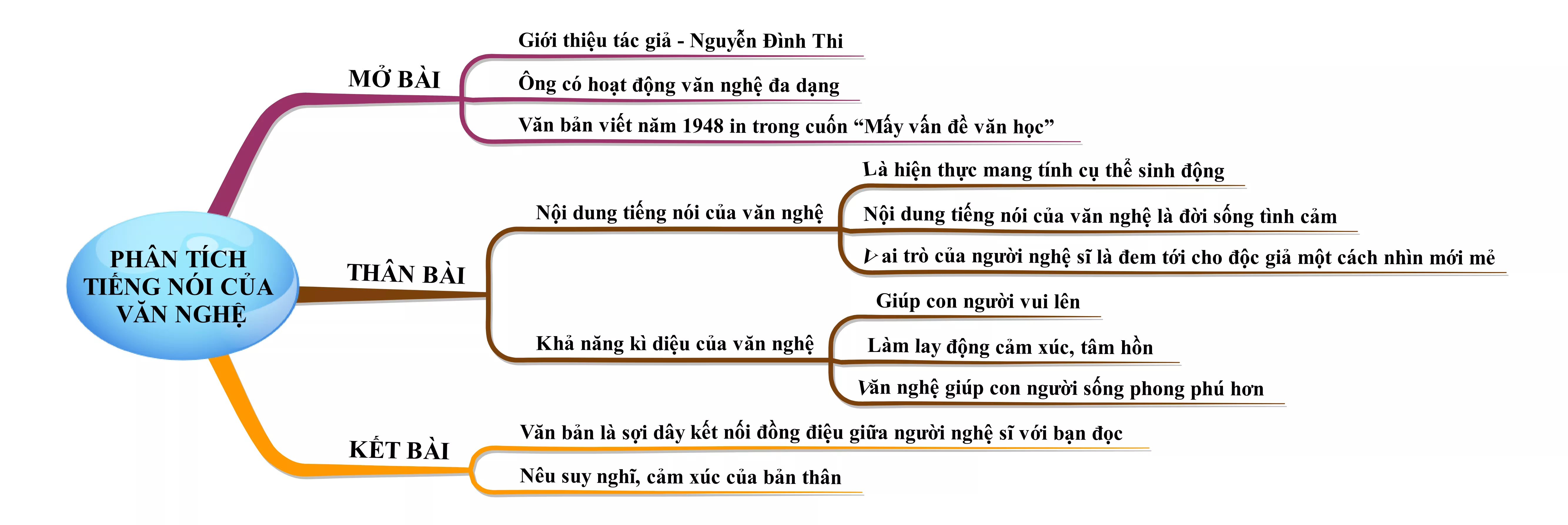 Phân tích Tiếng nói của văn nghệ năm 2021 Phan Tich Tieng Noi Cua Van Nghe Nam 2021 18352