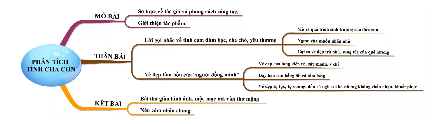 Phân tích tình cảm cha con trong bài thơ Nói với con Phan Tich Tinh Cam Cha Con Trong Bai Tho Noi Voi Con 18382