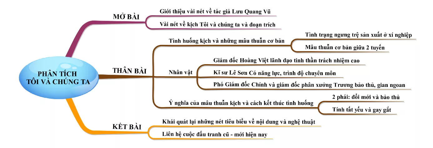 Phân tích Tôi và chúng ta năm 2021 Phan Tich Toi Va Chung Ta Nam 2021 18416