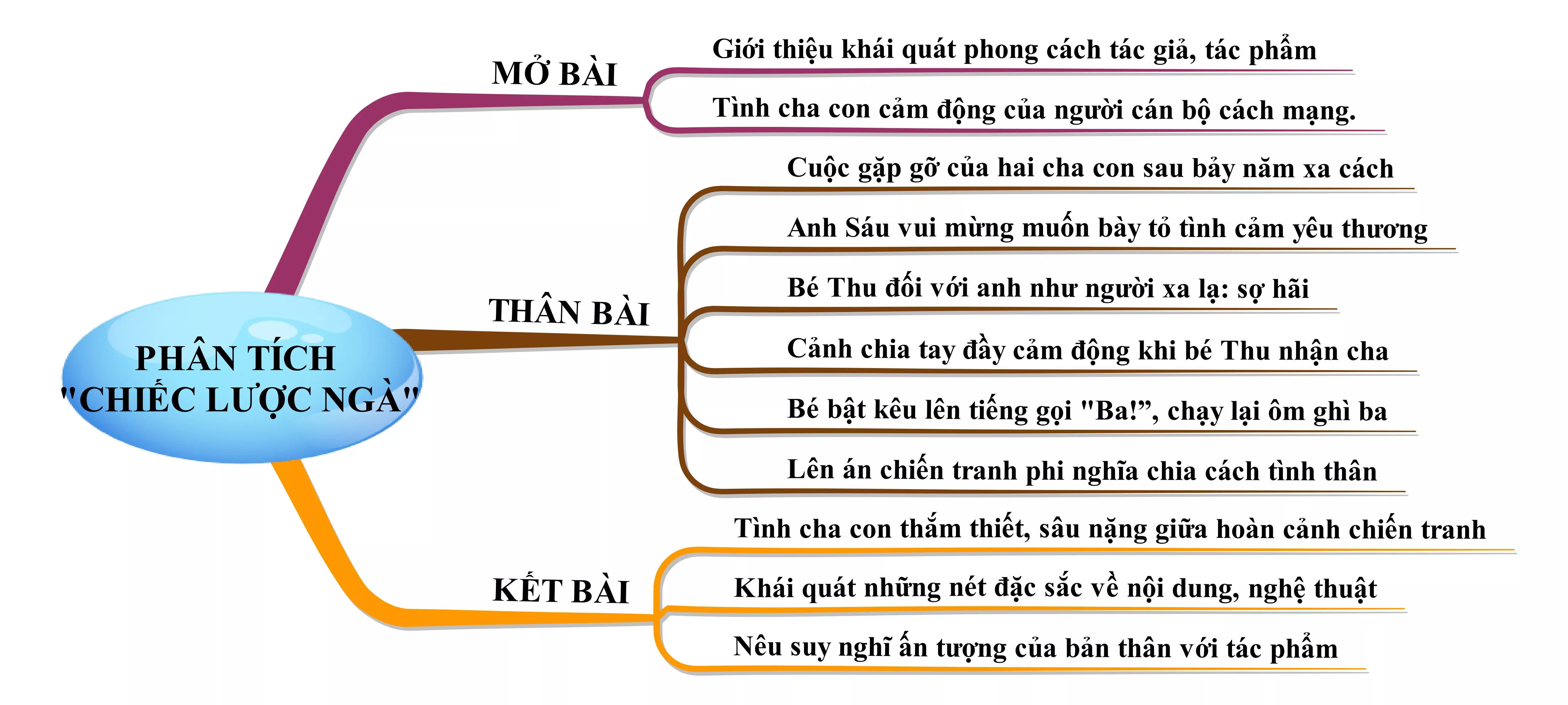 Phân tích truyện ngắn Chiếc lược ngà năm 2021 Phan Tich Truyen Ngan Chiec Luoc Nga Nam 2021 22084